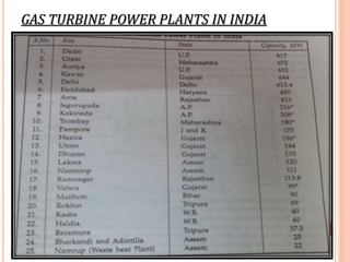 GAS TURBINE POWER PLANTS IN INDIA
 