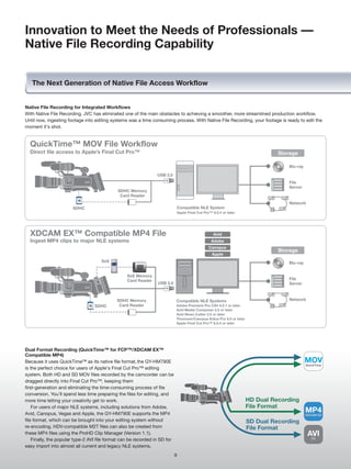 Innovation to Meet the Needs of Professionals —
Native File Recording Capability


   The Next Generation of Native File Access Workflow


Native File Recording for Integrated Workflows
With Native File Recording, JVC has eliminated one of the main obstacles to achieving a smoother, more streamlined production workflow.
Until now, ingesting footage into editing systems was a time consuming process. With Native File Recording, your footage is ready to edit the
moment it's shot.


  QuickTime™ MOV File Workflow
  Direct file access to Apple’s Final Cut Pro™                                                                                 Storage

                                                                                                                                  Blu-ray

                                                                USB 2.0
                                                                                                                                  File
                                                                                                                                  Server
                                             SDHC Memory
                                              Card Reader
                                                                                                                                  Network
                       SDHC                                                 Compatible NLE System
                                                                            Apple Final Cut Pro™ 6.0.4 or later




  XDCAM EX™ Compatible MP4 File                                                                   Avid
  Ingest MP4 clips to major NLE systems                                                         Adobe
                                                                                               Canopus
                                                                                                                               Storage
                                                                                                 Apple
                                     SxS                                                                                          Blu-ray


                                                  SxS Memory
                                                  Card Reader                                                                     File
                                                                 USB 2.0                                                          Server



                                             SDHC Memory                    Compatible NLE Systems                                Network
                                  SDHC        Card Reader                   Adobe Premiere Pro CS4 4.0.1 or later
                                                                            Avid Media Composer 3.5 or later
                                                                            Avid News Cutter 3.5 or later
                                                                            Thomson/Canopus Edius Pro 5.0 or later
                                                                            Apple Final Cut Pro™ 6.0.4 or later




Dual Format Recording (QuickTime™ for FCP™/XDCAM EX™
Compatible MP4)
Because it uses QuickTime™ as its native file format, the GY-HM790E                                                                         MOV
                                                                                                                                            QuickTime
is the perfect choice for users of Apple's Final Cut Pro™ editing
system. Both HD and SD MOV files recorded by the camcorder can be
dragged directly into Final Cut Pro™, keeping them
first-generation and eliminating the time-consuming process of file
conversion. You'll spend less time preparing the files for editing, and
more time letting your creativity get to work.                                                                       HD Dual Recording
    For users of major NLE systems, including solutions from Adobe,                                                  File Format
Avid, Canopus, Vegas and Apple, the GY-HM790E supports the MP4
                                                                                                                                            MP4
                                                                                                                                            XDCAM EX
file format, which can be brought into your editing system without                                                   SD Dual Recording
re-encoding. HDV-compatible M2T files can also be created from                                                       File Format
these MP4 files using the ProHD Clip Manager (Version 1.1).                                                                                  AVI
                                                                                                                                              DV
    Finally, the popular type-2 AVI file format can be recorded in SD for
easy import into almost all current and legacy NLE systems.
                                                                            9
 