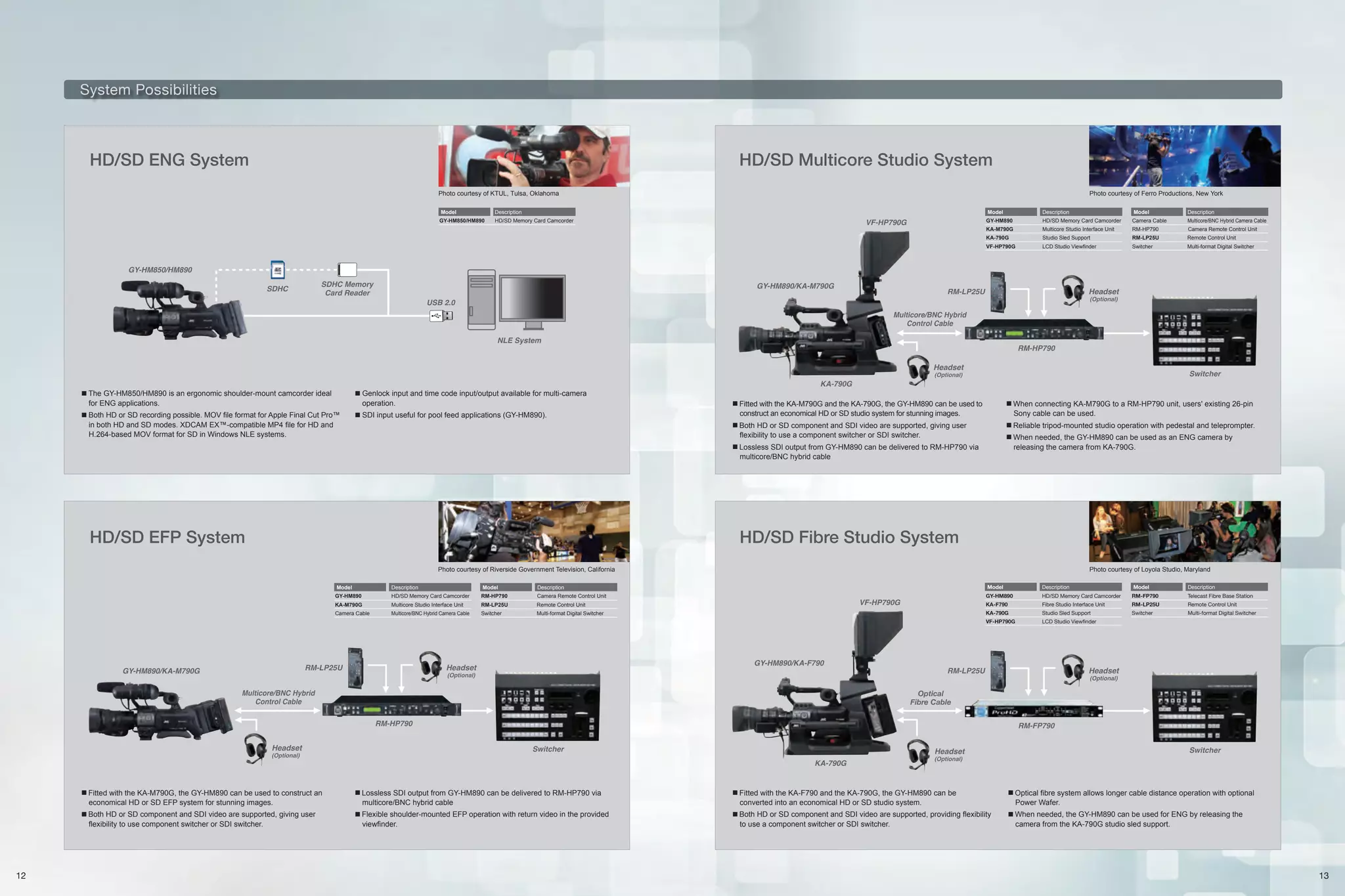 System Possibilities

Photo courtesy of KTUL, Tulsa, Oklahoma
Model

GY-HM850/HM890

Photo courtesy of Ferro Productions, New York
Model

Description

KA-M790G

Description

Multicore Studio Interface Unit

GY-HM890

HD/SD Memory Card Camcorder

KA-790G

VF-HP790G

I The GY-HM850/HM890 is an ergonomic shoulder-mount camcorder ideal

I Genlock input and time code input/output available for multi-camera

I Both HD or SD recording possible. MOV file format for Apple Final Cut Pro™

I SDI input useful for pool feed applications (GY-HM890).

for ENG applications.

in both HD and SD modes. XDCAM EX™-compatible MP4 file for HD and
H.264-based MOV format for SD in Windows NLE systems.

operation.

Model

Description

HD/SD Memory Card Camcorder

Camera Cable

Multicore/BNC Hybrid Camera Cable

Studio Sled Support

RM-LP25U

Remote Control Unit

LCD Studio Viewfinder

RM-HP790
Switcher

Camera Remote Control Unit

Multi-format Digital Switcher

I Fitted with the KA-M790G and the KA-790G, the GY-HM890 can be used to

I When connecting KA-M790G to a RM-HP790 unit, users' existing 26-pin

I Both HD or SD component and SDI video are supported, giving user

I Reliable tripod-mounted studio operation with pedestal and teleprompter.

Sony cable can be used.

construct an economical HD or SD studio system for stunning images.
flexibility to use a component switcher or SDI switcher.

I When needed, the GY-HM890 can be used as an ENG camera by

I Lossless SDI output from GY-HM890 can be delivered to RM-HP790 via

releasing the camera from KA-790G.

multicore/BNC hybrid cable

HD/SD Fibre Studio System
Photo courtesy of Riverside Government Television, California
Model

Description

KA-M790G

Multicore Studio Interface Unit

GY-HM890

Camera Cable

Model

HD/SD Memory Card Camcorder

RM-HP790

Multicore/BNC Hybrid Camera Cable

Switcher

RM-LP25U

Photo courtesy of Loyola Studio, Maryland
Model

Description

Camera Remote Control Unit

GY-HM890

Multi-format Digital Switcher

KA-790G

KA-F790

Remote Control Unit

VF-HP790G

Description
HD/SD Memory Card Camcorder

Model

RM-FP790

Fibre Studio Interface Unit

RM-LP25U

Studio Sled Support

Switcher

Description
Telecast Fibre Base Station
Remote Control Unit
Multi-format Digital Switcher

LCD Studio Viewﬁnder

Optical
Fibre Cable

I Fitted with the KA-M790G, the GY-HM890 can be used to construct an

I Lossless SDI output from GY-HM890 can be delivered to RM-HP790 via

I Fitted with the KA-F790 and the KA-790G, the GY-HM890 can be

I Optical fibre system allows longer cable distance operation with optional

I Both HD or SD component and SDI video are supported, giving user

I Flexible shoulder-mounted EFP operation with return video in the provided

I Both HD or SD component and SDI video are supported, providing flexibility

I When needed, the GY-HM890 can be used for ENG by releasing the

economical HD or SD EFP system for stunning images.
flexibility to use component switcher or SDI switcher.

12

multicore/BNC hybrid cable
viewfinder.

converted into an economical HD or SD studio system.
to use a component switcher or SDI switcher.

Power Wafer.

camera from the KA-790G studio sled support.

13

 