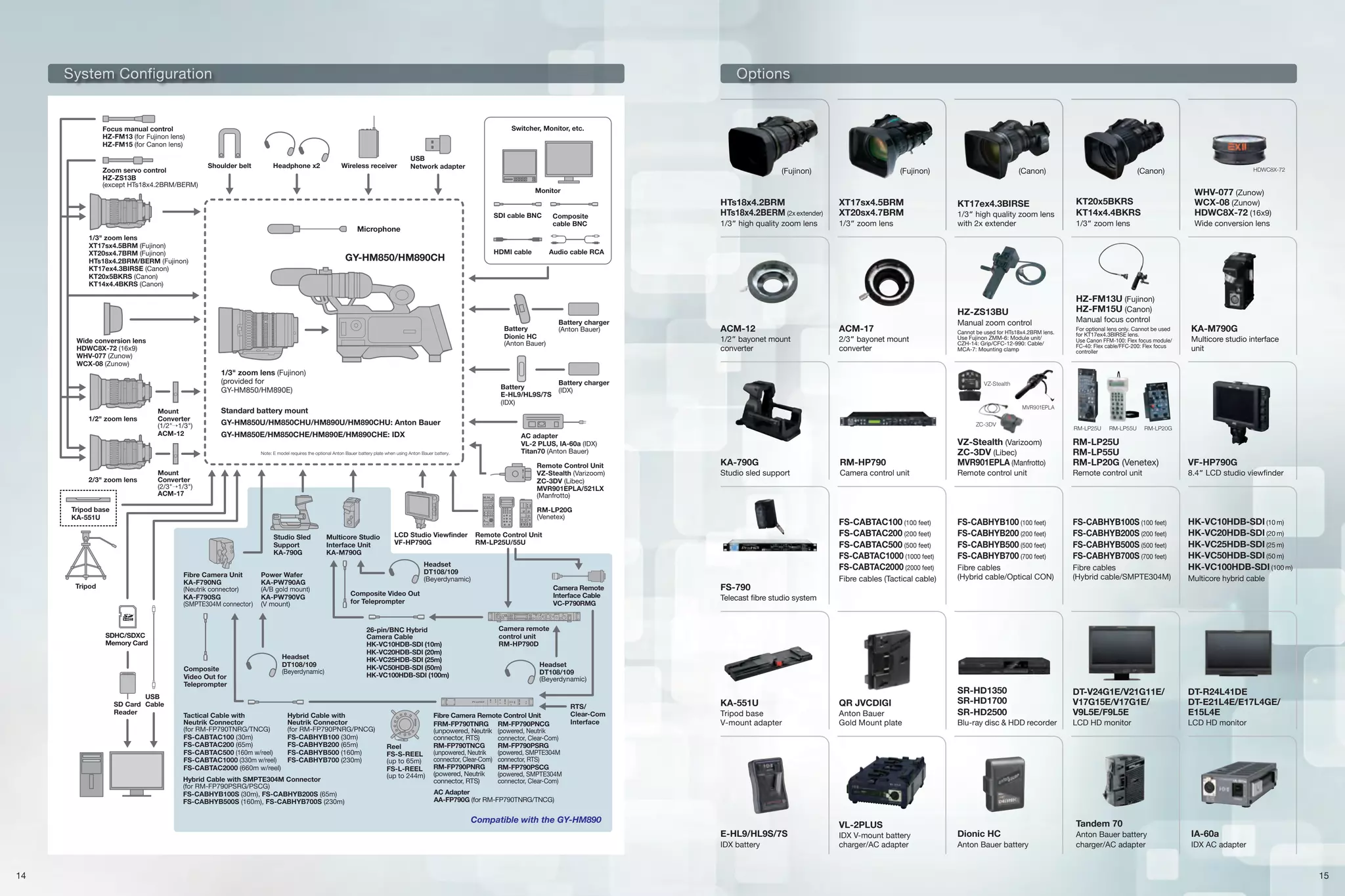 System Configuration

Options

Switcher, Monitor, etc.

Focus manual control
HZ-FM13 (for Fujinon lens)
HZ-FM15 (for Canon lens)

Zoom servo control
HZ-ZS13B
(except HTs18x4.2BRM/BERM)

Shoulder belt

Headphone x2

Wireless receiver

USB
Network adapter

(Fujinon)

SDI cable BNC
1/3" zoom lens
XT17sx4.5BRM (Fujinon)
XT20sx4.7BRM (Fujinon)
HTs18x4.2BRM/BERM (Fujinon)
KT17ex4.3BIRSE (Canon)
KT20x5BKRS (Canon)
KT14x4.4BKRS (Canon)

Composite
cable BNC

GY-HM850/HM890CH

Wide conversion lens
HDWC8X-72 (16x9)
WHV-077 (Zunow)
WCX-08 (Zunow)

1/3" zoom lens (Fujinon)
(provided for
GY-HM850/HM890E)

Standard battery mount

HTs18x4.2BRM
HTs18x4.2BERM (2x extender)
1/3” high quality zoom lens

GY-HM850E/HM850CHE/HM890E/HM890CHE: IDX

Battery charger
(Anton Bauer)

ACM-12

Fibre Camera Unit
KA-F790NG
(Neutrik connector)
KA-F790SG
(SMPTE304M connector)

Multicore Studio
Interface Unit
KA-M790G

Power Wafer
KA-PW790AG
(A/B gold mount)
KA-PW790VG
(V mount)

SDHC/SDXC
Memory Card

Composite
Video Out for
Teleprompter

Tactical Cable with
Neutrik Connector
(for RM-FP790TNRG/TNCG)
FS-CABTAC100 (30m)
FS-CABTAC200 (65m)
FS-CABTAC500 (160m w/reel)
FS-CABTAC1000 (330m w/reel)
FS-CABTAC2000 (660m w/reel)

Headset
DT108/109
(Beyerdynamic)

LCD Studio Viewfinder
VF-HP790G

Reel
FS-S-REEL
(up to 65m)
FS-L-REEL
(up to 244m)

WHV-077 (Zunow)
WCX-08 (Zunow)
HDWC8X-72 (16x9)

KT20x5BKRS
KT14x4.4BKRS

Wide conversion lens

1/3” zoom lens

HZ-FM13U (Fujinon)
HZ-FM15U (Canon)

2/3” bayonet mount
converter

Manual zoom control

Cannot be used for HTs18x4.2BRM lens.
Use Fujinon ZMM-6: Module unit/
CZH-14: Grip/CFC-12-990: Cable/
MCA-7: Mounting clamp

Manual focus control

For optional lens only. Cannot be used
for KT17ex4.3BIRSE lens.
Use Canon FFM-100: Flex focus module/
FC-40: Flex cable/FFC-200: Flex focus
controller

KA-M790G

Multicore studio interface

unit

VZ-Stealth

ZC-3DV

AC adapter
VL-2 PLUS, IA-60a (IDX)
Titan70 (Anton Bauer)

KA-790G

Studio sled support

Camera Remote
Interface Cable
VC-P790RMG

RM-HP790

Camera control unit

FS-CABTAC100 (100 feet)
FS-CABTAC200 (200 feet)
FS-CABTAC500 (500 feet)
FS-CABTAC1000 (1000 feet)
FS-CABTAC2000 (2000 feet)

Remote Control Unit
RM-LP25U/55U

Composite Video Out
for Teleprompter

26-pin/BNC Hybrid
Camera Cable
HK-VC10HDB-SDI (10m)
HK-VC20HDB-SDI (20m)
HK-VC25HDB-SDI (25m)
HK-VC50HDB-SDI (50m)
HK-VC100HDB-SDI (100m)

1/3” high quality zoom lens
with 2x extender

HDWC8X-72

MVR901EPLA

Headset
DT108/109
(Beyerdynamic)

Hybrid Cable with
Neutrik Connector
(for RM-FP790PNRG/PNCG)
FS-CABHYB100 (30m)
FS-CABHYB200 (65m)
FS-CABHYB500 (160m)
FS-CABHYB700 (230m)

Hybrid Cable with SMPTE304M Connector
(for RM-FP790PSRG/PSCG)
FS-CABHYB100S (30m), FS-CABHYB200S (65m)
FS-CABHYB500S (160m), FS-CABHYB700S (230m)

FS-790

Fibre cables (Tactical cable)

RM-LP25U

RM-LP55U

RM-LP20G

VZ-Stealth (Varizoom)
ZC-3DV (Libec)
MVR901EPLA (Manfrotto)

RM-LP25U
RM-LP55U
RM-LP20G (Venetex)

FS-CABHYB100 (100 feet)
FS-CABHYB200 (200 feet)
FS-CABHYB500 (500 feet)
FS-CABHYB700 (700 feet)

FS-CABHYB100S (100 feet)
FS-CABHYB200S (200 feet)
FS-CABHYB500S (500 feet)
FS-CABHYB700S (700 feet)

Remote control unit

Fibre cables
(Hybrid cable/Optical CON)

Remote control unit

Fibre cables
(Hybrid cable/SMPTE304M)

VF-HP790G

8.4” LCD studio viewfinder

HK-VC10HDB-SDI (10 m)
HK-VC20HDB-SDI (20 m)
HK-VC25HDB-SDI (25 m)
HK-VC50HDB-SDI (50 m)
HK-VC100HDB-SDI (100 m)
Multicore hybrid cable

Telecast fibre studio system

Camera remote
control unit
RM-HP790D
Headset
DT108/109
(Beyerdynamic)

Fibre Camera Remote Control Unit
FRM-FP790TNRG RM-FP790PNCG
(unpowered, Neutrik (powered, Neutrik
connector, RTS)
connector, Clear-Com)
RM-FP790TNCG
RM-FP790PSRG
(unpowered, Neutrik
(powered, SMPTE304M
connector, Clear-Com) connector, RTS)
RM-FP790PNRG
RM-FP790PSCG
(powered, Neutrik
(powered, SMPTE304M
connector, RTS)
connector, Clear-Com)

RTS/
Clear-Com
Interface

KA-551U

Tripod base
V-mount adapter

QR JVCDIGI

Anton Bauer
Gold Mount plate

SR-HD1350
SR-HD1700
SR-HD2500

Blu-ray disc  HDD recorder

DT-V24G1E/V21G11E/
V17G15E/V17G1E/
V9L5E/F9L5E
LCD HD monitor

DT-R24L41DE
DT-E21L4E/E17L4GE/
E15L4E
LCD HD monitor

AC Adapter
AA-FP790G (for RM-FP790TNRG/TNCG)

Compatible with the GY-HM890

E-HL9/HL9S/7S
IDX battery

14

ACM-17

Battery charger
(IDX)

RM-LP20G
(Venetex)
Studio Sled
Support
KA-790G

KT17ex4.3BIRSE

HZ-ZS13BU
1/2” bayonet mount
converter

Remote Control Unit
VZ-Stealth (Varizoom)
ZC-3DV (Libec)
MVR901EPLA/521LX
(Manfrotto)

Tripod base
KA-551U

USB
SD Card Cable
Reader

1/3” zoom lens

GY-HM850U/HM850CHU/HM890U/HM890CHU: Anton Bauer

Mount
Converter
(2/3¡1/3)
ACM-17

Tripod

XT17sx4.5BRM
XT20sx4.7BRM

(Canon)

Audio cable RCA

Battery
E-HL9/HL9S/7S
(IDX)

Note: E model requires the optional Anton Bauer battery plate when using Anton Bauer battery.

2/3 zoom lens

HDMI cable

Battery
Dionic HC
(Anton Bauer)

Mount
Converter
(1/2¡1/3)
ACM-12

(Canon)

Monitor

Microphone

1/2 zoom lens

(Fujinon)

VL-2PLUS

IDX V-mount battery
charger/AC adapter

Dionic HC

Anton Bauer battery

Tandem 70

Anton Bauer battery
charger/AC adapter

IA-60a

IDX AC adapter

15

 