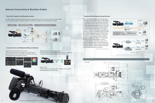Network Connectivity & Workflow Outline
Direct File Transfer from Shooting Location

Advanced Streaming and Cloud Services

JVC offers a distinct advantage of having the network connection engine built-in. So it’s only necessary to connect either
a Wi-Fi, 4G-LTE/3G modem or USB-RJ45 adapter to the USB host interface. No optional backpack is required.

1. Shooting

2 . Connect to network by
plugging in network adapter

3. Transfer ﬁle to PC via network

Tethering
USB Host
Wi-Fi
4G-LTE/3G
Adapter
AP + Router

4G-LTE/3G
Modem

USB-RJ45 LAN

Internet

Router

Router

Camera Control and Metadata Editing via Network
Camera Picture Viewer/Remote Function

LIVE picture can be viewed on a smartphone or tablet (Android,
iPhone, iPad). What’s more, REC/PAUSE and ZOOM functions can
be controlled from the smart devices via Wi-Fi.

While the GY-HM850/HM890 can record high quality
video/audio onto SDHC/SDXC cards, it is also capable
of transferring LIVE streaming video/audio via network.
Coupled with the superior mobility of the camera, this
wireless capability enables faster delivery of LIVE video
in mission-critical ENG applications. Stream backhaul
LIVE to the newsroom using either Wi-Fi or 4G-LTE
network, whichever is more stable and cost-effective in
your area. In addition to conventional UDP/TCP support,
the GY-HM850/HM890 also supports RTSP/RTP and
Zixi protocols. With built-in Zixi engine, connecting to
a 4G-LTE/3G or Wi-Fi network is simply a matter of
plugging in a USB network adapter*. The technology
also allows the GY-HM850/HM890 to be used in
conjunction with Zixi’s cloud delivery service which
enables reliable video delivery over the Internet simply
by entering a single IP address. Additional applications
such as live, direct-to-website broadcasts and delivery
to public internet sites are also supported.

Decoder
Wi-Fi

WAN
Teradek CUBE

RJ45
Server: GY-HM850/HM890

Video MPEG-4 AVC/H.264

4G-LTE/3G
modem

1920 x 1080 / 60i, 50i: 8 / 5 / 2.5 Mbps
1280 x 720 / 30p, 25p: 5 / 3 / 1.5 Mbps
720 x 480 / 60i, 50i: 5 / 3 / 1.5 / 0.8 / 0.3 Mbps

SDI/HDMI

or

Client: User Station

PC

Audio AAC

128 kbps (HD/SD 5/3/1.5 Mbps)
64 kbps (SD 0.8/0.3 Mbps)

PC Application

VLC Media Player

www

Direct

HD-SDI
Teradek Cube with
Licensed Decoder

HD-SDI

*Subscription to Zixi services required.

Cloud Server

Metadata Editing and Upload Function

Teradek Cube with
Licensed Decoder
• FLV, HLS, HDS, RTMP outputs
• CDN output
• Recording in a Cloud, etc.

Planning metadata and clip metadata can be edited at a smartphone
or tablet and transferred to the camera via 4G-LTE/3G or Wi-Fi.

Note: Use of Zixi Cloud server requires the user to be subscribed to Zixi services. Available services differ by terms of subscription.

Dimensions
90

40

Unit: mm

95

56

(VF MOVE)

(VF MOVE)

Built-in GPS

108.5

59.8

44.6

133

A GPS unit is built-in, enabling location information to be recorded
as metadata along with the video data.

324 (for IDX BATTERY)

166

231

10

Picture shows the GY-HM890 attached with an optional Wi-Fi adapter.

( S.PAD MOVE )

30

209

210

225
82.3

82.3

242.3

311 (for ANTON BATTERY)

11

 