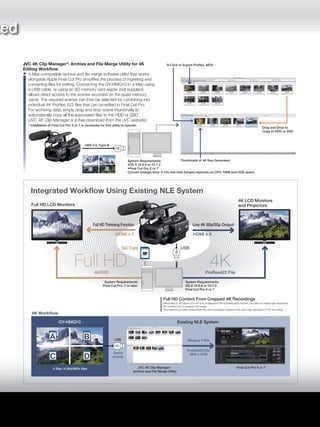 4K 60p/50p/24p Recording
In 4K mode, images are recorded as four Full HD quadrants, giving a
total image resolution of 3,840 (H) x 2,160 (V). The quadrants are
recorded simultaneously to quad SDHC/SDXC memory cards at a
variable bit rate of up to 144 Mbps. Video is encoded in the efficient
H.264/MPEG-4 format (as .MP4 files) at a frame rate of 60p, 50p or
24p. When shooting in HD mode, AVCHD-encoded video files are
recorded to
a single
SDHC/SDXC
memory card.
Live 4K 60p/50p Output via HDMI™ Interface
Thanks to the on-board processing power of multiple FALCONBRID™
processors, live video can be output via four HDMI™ outputs for
connection to 4K-compatible monitors and projectors. When no 4K
monitor is available, there is also the option to output a down-
converted HD signal from a single HDMI™ output.
Full HD Trimming Function from 4K Content
A unique function of the GY-HMQ10 is the ability to output a Full HD
window from a 4K frame. Touching the camera’s Touch Screen
during recording or playback creates a Full HD 1,920 x 1,080
window, which can be moved freely within the 4K frame by simply
moving one’s finger.
JVC 4K Clip Manager*: Archive and File Merge Utility for 4K
Editing Workflow
A Mac-compatible archive and file merge software utility that works
alongside Apple Final Cut Pro simplifies the process of ingesting and
converting files for editing. Connecting the GY-HMQ10 to a Mac using
a USB cable, or using an SD memory card reader (not supplied)
allows direct access to the scenes recorded on the quad memory
cards. The required scenes can then be selected for combining into
individual 4K ProRes 422 files that can be edited in Final Cut Pro.
For archiving data, simply drag and drop scene thumbnails to
automatically copy all the associated files to the HDD or SSD.
(JVC 4K Clip Manager is a free download from the JVC website)
* Installation of Final Cut Pro X or 7 is necessary for this utility to operate.
Smooth 4K Recording and Workflow Realized
4K LCD Monitors
and ProjectorsFull HD LCD Monitors
ProRes422 File
HDMI x 1 HDMI x 4
USBSD Card
AVCHD
Integrated Workflow Using Existing NLE System
4K Workflow
1,080p,
36 Mbps
(Max) per
single file
HDMI output x4
(HDMI Ver. 1.3)
USB 2.0, Type B
4K recordings of up to
2 hours are possible
using four 32GB
SDHC/SDXC cards.
4K
The GY-HMQ10 makes the adoption of a 4K recording and editing workflow as smooth and as possible through
its use of widely used and economical recording media, as well as familiar video and audio encoding and file
formats. The GY-HMQ10 also functions as a highly capable Full HD camcorder, recording natively at 1,920 x 1,080
at up to 60p.
4K
4KFull HD
1920
1080
System Requirements:
•OS X 10.6.8 or 10.7.2
•Final Cut Pro X or 7
Convert (merge) time: 3-10x real time (longer) depends on CPU, RAM and HDD specs
System Requirements:
OS X 10.6.8 or 10.7.2
Final Cut Pro X or 7
Full HD Content From Cropped 4K Recordings
Recording in 4K allows you not only to playback the full-resolution content, but also to create high-resolution
2K content from a cropped 4K image.
This method provides added flexibility and is possible thanks to the ultra-high resolution of 4K recording.
System Requirements:
Final Cut Pro: 7 or later
Thumbnails of 4K files Generated
R-Click to Export ProRes. MOV
Drag and Drop to
Copy to HDD or SSD
Full HD
Full HD
Live 4K 60p/50p OutputFull HD Trimming Function
BA
AA DC
The picture shows GY-HMQ10
with the optional microphone.
USB Merging 4 files
ProRes422 File
3840 x 2160Direct
Access
JVC 4K Clip Manager:
Archive and File Merge Utility
Final Cut Pro X or 7
GY-HMQ10 Existing NLE System
BA
DC
4 files: H.264/MP4 files
Full HD 4K
 