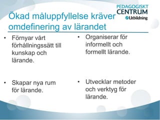 Ökad måluppfyllelse kräver
 omdefinering av lärandet
• Förnyar vårt            • Organiserar för
  förhållningssätt till     informellt och
  kunskap och               formellt lärande.
  lärande.


• Skapar nya rum          • Utvecklar metoder
  för lärande.              och verktyg för
                            lärande.
 