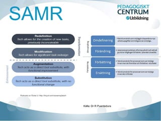 SAMR



       Källa: Dr R Puentedura
 
