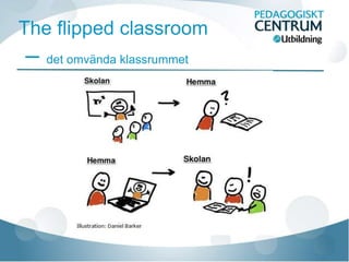 The flipped classroom
– det omvända klassrummet
 