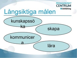 Långsiktiga målen
  kunskapssö
      ka       skapa
  kommunicer
      a
               lära
 