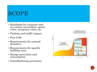 Construction Is Code A Seminar on Building Construction IS Codes | PPTX