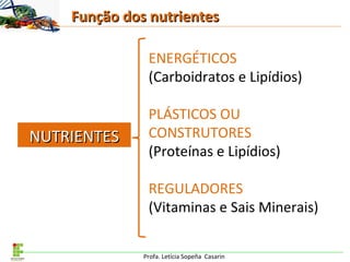 Profa. Letícia Sopeña Casarin
Função dos nutrientesFunção dos nutrientes
ENERGÉTICOS
(Carboidratos e Lipídios)
PLÁSTICOS OU
CONSTRUTORES
(Proteínas e Lipídios)
REGULADORES
(Vitaminas e Sais Minerais)
NUTRIENTESNUTRIENTES
 
