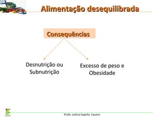 Profa. Letícia Sopeña Casarin
Alimentação desequilibradaAlimentação desequilibrada
ConsequênciasConsequências
Excesso de peso e
Obesidade
Desnutrição ou
Subnutrição
 