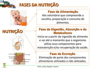 Profa. Letícia Sopeña Casarin
FASES DA NUTRIÇÃOFASES DA NUTRIÇÃO
NUTRIÇÃONUTRIÇÃO
Fase da AlimentaçãoFase da Alimentação
Ato voluntário que compreende a
escolha, preparação e consumo de
alimentos.
Fase da Digestão, Absorção e doFase da Digestão, Absorção e do
MetabolismoMetabolismo
Inicia-se a partir da ingestão do alimento
e vai até o momento que o organismo
utiliza seus componentes para
manutenção e/ou recuperação da saúde.
Fase da ExcreçãoFase da Excreção
Eliminação de parte dos componentes
alimentares utilizados e não utilizados.
 