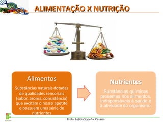 Profa. Letícia Sopeña Casarin
ALIMENTAÇÃO X NUTRIÇÃOALIMENTAÇÃO X NUTRIÇÃO
 