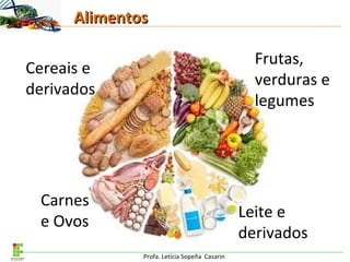 Profa. Letícia Sopeña Casarin
AlimentosAlimentos
Carnes
e Ovos
Leite e
derivados
Cereais e
derivados
Frutas,
verduras e
legumes
 