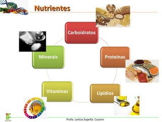 Profa. Letícia Sopeña Casarin
NutrientesNutrientes
 