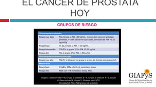 EL CÁNCER DE PRÓSTATA
HOY
GRUPOS DE RIESGO
 