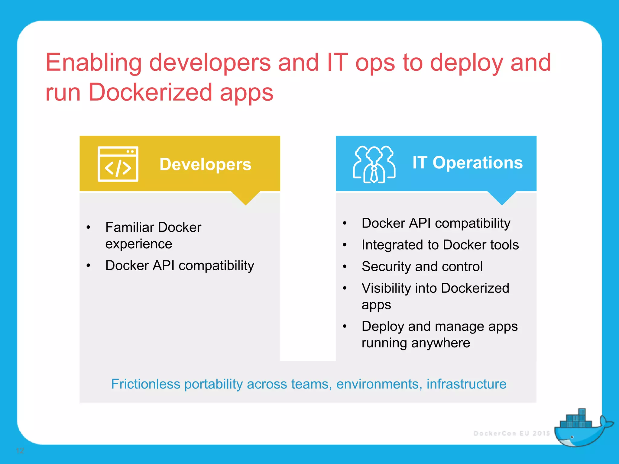 Enabling developers and IT ops to deploy and
run Dockerized apps
12
Developers IT Operations
• Familiar Docker
experience
• Docker API compatibility
• Docker API compatibility
• Integrated to Docker tools
• Security and control
• Visibility into Dockerized
apps
• Deploy and manage apps
running anywhere
Frictionless portability across teams, environments, infrastructure
 