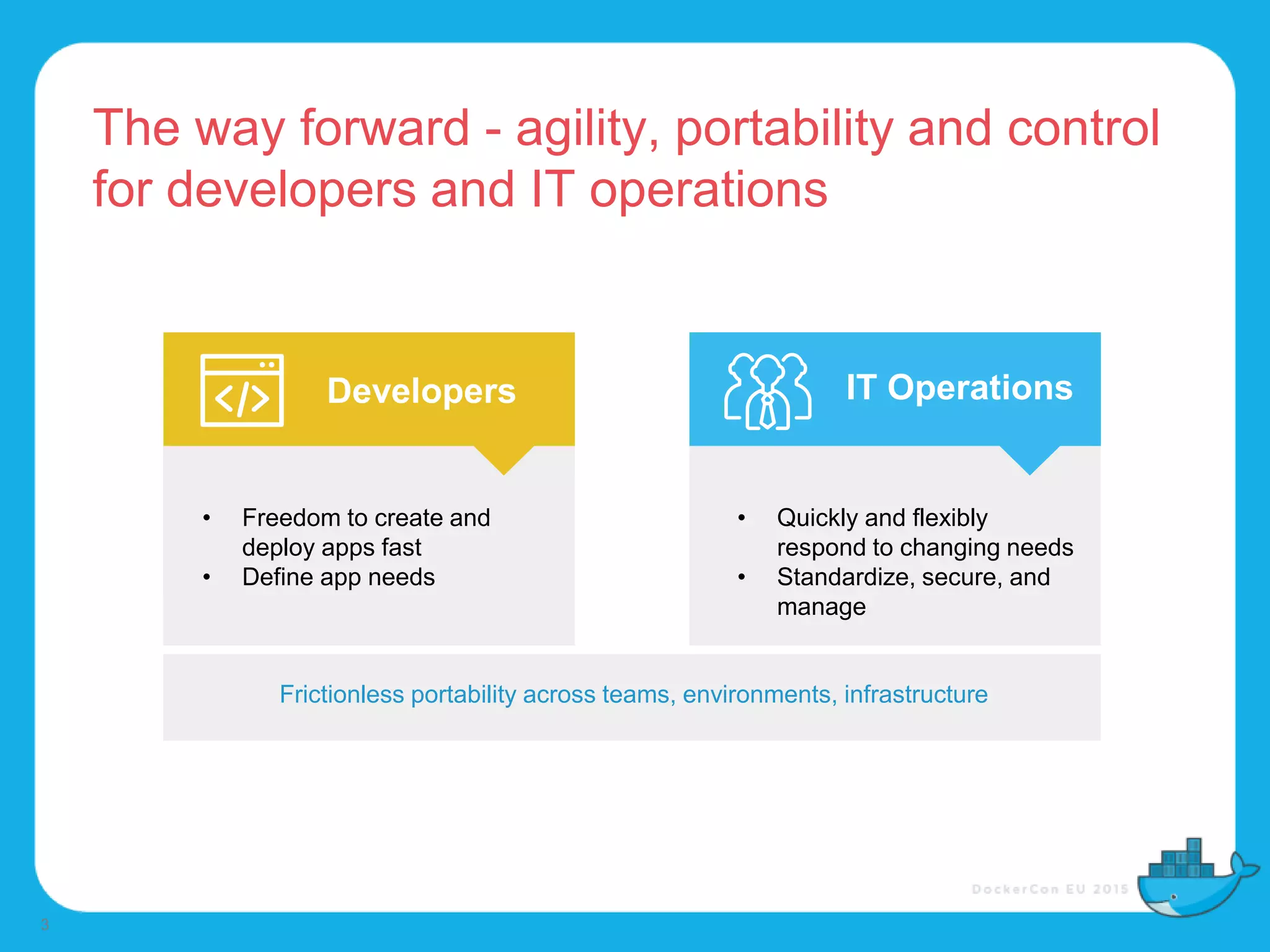 The way forward - agility, portability and control
for developers and IT operations
3
Developers IT Operations
• Freedom to create and
deploy apps fast
• Define app needs
• Quickly and flexibly
respond to changing needs
• Standardize, secure, and
manage
Frictionless portability across teams, environments, infrastructure
 