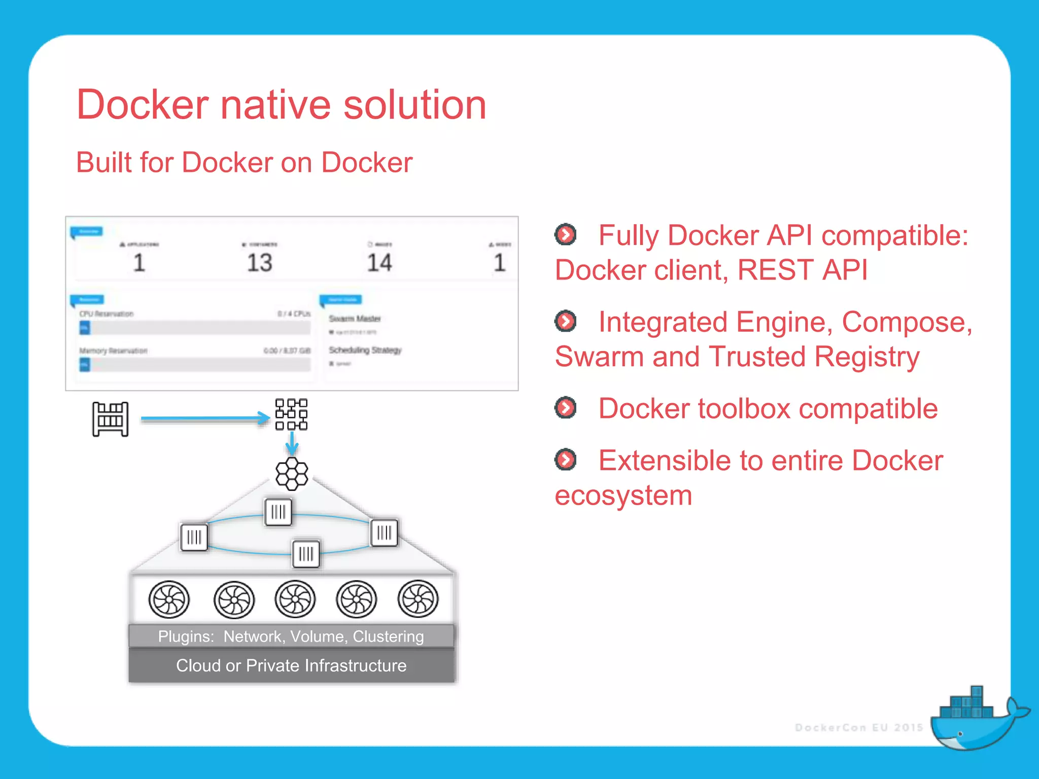 Docker native solution
Built for Docker on Docker
Fully Docker API compatible:
Docker client, REST API
Integrated Engine, Compose,
Swarm and Trusted Registry
Docker toolbox compatible
Extensible to entire Docker
ecosystem
Cloud or Private Infrastructure
Plugins: Network, Volume, Clustering
 