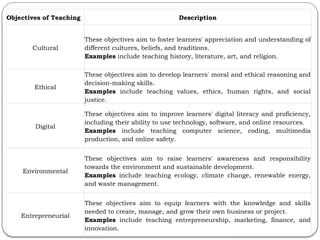 1_Objectives of Teaching, Learners Characteristics | PPTX