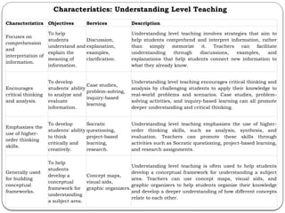 1_Objectives of Teaching, Learners Characteristics | PPTX