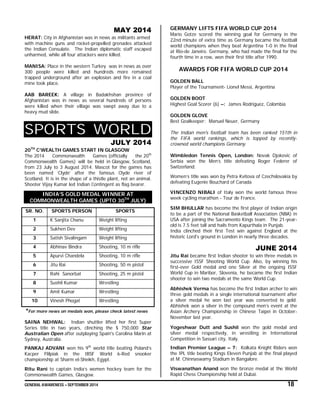 GENERAL AWARENESS – SEPTEMBER 2014 18
MAY 2014
HERAT: City in Afghanistan was in news as militants armed
with machine guns and rocket-propelled grenades attacked
the Indian Consulate. The Indian diplomatic staff escaped
unharmed, while all four attackers were killed.
MANISA: Place in the western Turkey was in news as over
300 people were killed and hundreds more remained
trapped underground after an explosion and fire in a coal
mine took place.
AAB BAREEK: A village in Badakhshan province of
Afghanistan was in news as several hundreds of persons
were killed when their village was swept away due to a
heavy mud slide.
SPORTS WORLD
JULY 2014
20TH
C’WEALTH GAMES START IN GLASGOW
The 2014 Commonwealth Games (officially the 20th
Commonwealth Games) will be held in Glasgow, Scotland,
from 23 July to 3 August 2014. Mascot for the games has
been named ‘Clyde’ after the famous Clyde river of
Scotland. It is in the shape of a thistle plant, not an animal.
Shooter Vijay Kumar led Indian Contingent as flag bearer.
INDIA’S GOLD MEDAL WINNER AT
COMMONWEALTH GAMES (UPTO 30TH
JULY)
SR. NO. SPORTS PERSON SPORTS
1 K Sanjita Chanu Weight lifting
2 Sukhen Dev Weight lifting
3 Satish Sivalingam Weight lifting
4 Abhinav Bindra Shooting, 10 m rifle
5 Apurvi Chandela Shooting, 10 m rifle
6 Jitu Rai Shooting, 50 m pistol
7 Rahi Sanorbat Shooting, 25 m pistol
8 Sushil Kumar Wrestling
9 Amit Kumar Wrestling
10 Vinesh Phogat Wrestling
*For more news on medals won, please check latest news
SAINA NEHWAL: Indian shuttler lifted her first Super
Series title in two years, clinching the $ 750,000 Star
Australian Open after outplaying Spain's Carolina Marin at
Sydney, Australia.
PANKAJ ADVANI won his 9th
world title beating Poland’s
Kacper Flilpiak in the IBSF World 6-Red snooker
championship at Sharm el-Sheikh, Egypt.
Ritu Rani to captain India’s women hockey team for the
Commonwealth Games, Glasgow.
GERMANY LIFTS FIFA WORLD CUP 2014
Mario Gotze scored the winning goal for Germany in the
22nd minute of extra time as Germany became the football
world champions when they beat Argentina 1-0 in the final
at Rio-de Janeiro. Germany, who had made the final for the
fourth time in a row, won their first title after 1990.
AWARDS FOR FIFA WORLD CUP 2014
GOLDEN BALL
Player of the Tournament- Lionel Messi, Argentina
GOLDEN BOOT
Highest Goal Scorer (6) –: James Rodriguez, Colombia
GOLDEN GLOVE
Best Goalkeeper: Manuel Neuer, Germany
The Indian men's football team has been ranked 151th in
the FIFA world rankings, which is topped by recently-
crowned world champions Germany.
Wimbledon Tennis Open, London: Novak Djokovic of
Serbia won the Men’s title defeating Roger Federer of
Switzerland.
Women’s title was won by Petra Kvitova of Czechslovakia by
defeating Eugenie Bouchard of Canada
VINCENZO NIBALI of Italy won the world famous three
week cycling marathon - Tour de France.
SIM BHULLAR has become the first player of Indian origin
to be a part of the National Basketball Association (NBA) in
USA after joining the Sacramento Kings team. The 21-year-
old is 7.5 feet tall and hails from Kapurthala in Punjab.
India clinched their first Test win against England at the
historic Lord's ground in London in nearly three decades.
JUNE 2014
Jitu Rai became first Indian shooter to win three medals in
successive ISSF Shooting World Cup. Also, by winning his
first-ever Gold medal and one Silver at the ongoing ISSF
World Cup in Maribor, Slovenia, he became the first Indian
shooter to win two medals at the same World Cup.
Abhishek Verma has become the first Indian archer to win
three gold medals in a single international tournament after
a silver medal he won last year was converted to gold.
Abhishek won a silver in the compound men’s event at the
Asian Archery Championship in Chinese Taipei in October-
November last year.
Yogeshwar Dutt and Sushil won the gold medal and
silver medal respectively, in wrestling in International
Competition in Sassari city, Italy.
Indian Premier League – 7: Kolkata Knight Riders won
the IPL title beating Kings Eleven Punjab at the final played
at M. Chinnaswamy Stadium in Bangalore.
Viswanathan Anand won the bronze medal at the World
Rapid Chess Championship held at Dubai.
 