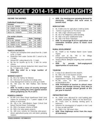 GENERAL AWARENESS – SEPTEMBER 2014 20
BUDGET 2014-15 : HIGHLIGHTS
INCOME TAX SAVINGS
Individual taxpayers
Income Rate Savings
Up to Rs. 250000 Nil Rs. 5000
Rs. 250001 to Rs. 500000 10% Rs. 5000
Rs. 500001 to Rs. 1000000 20% Rs. 5000
Above Rs. 1000000 30% Rs. 5000
For senior citizens
Income Rate Savings
UP to Rs. 300000 Nil Rs. 5000
Rs. 300001 to Rs. 500000 10% Rs. 5000
Rs. 500001 to Rs. 1000000 20% Rs. 5000
Above Rs. 1000000 30% Rs. 5000
TAXES & INTERESTS
 Income tax exemption limit raised from Rs. 2 lakh
to Rs. 2.5 lakh
 Deduction limit under Section 80 C raised to Rs.
1.5 lakh
 Annual PPF ceiling hiked to Rs. 1.5 lakh
 No tax for income up to Rs. 3 lakh for senior
citizens
 Housing loan interest deduction limit raised from
Rs. 1.5 lakh to Rs. 2 lakh
 AIM: Big relief to a large number of
taxpayers
WOMEN’S SAFETY
 Rs. 50 cr for ‘Safety’ for Women
 Rs. 150 crore for security net in large cities
 Crisis Management Centres to come up in Delhi
 Rs. 100 crore for ‘Beti Padhao, Beti Bachao
Yojana’
 AIM: To instill a sense of security amongst
women by curbing the crime against women
which jumped by 26.7% in 2013.
POWER & ENERGY
 Rs.500 crore Deen Dayal Upadhyaya Gram Jyoti
Yojana for providing 24 x 7 power supply to all
homes in rural areas
 Rs. 100 cr for “Ultra-Modern Super Critical Coal
Based Thermal Power Technology
 Rs. 200 cr for power reforms in Delhi
 Rs. 500 cr for solar power projects
 Rs. 400 crore scheme for financing solar-power-
driven agricultural pump sets and water pumping
stations.
 AIM: For meeting ever-growing demand for
electricity. Villages and rural areas to
benefit most
AGRICULTURE
 Rs. 8 lakh crore for agriculture credit by banks
 Farmers to get loans at 7% interest rate
 Rs. 100 cr Agri- infrastructure fund
 Rs. 50 cr for indigenous cattle breeding
 Rs. 500 cr for price stabilization fund
 Rs. 100 cr for Kisan Television
 AIM: To encourage R & D in agriculture and
rationalize fertilizer prices to boost rural
economy
RURAL DEVELOPMENT
 Rs. 14389 cr for Pradhan Mantri Gram Sadak
Yojana
 Initial sum of Rs. 100 cr for Village
Entrepreneurship Programme
 Swatch Bharat Abhiyaan targeting total sanitation
by 2019
 AIM: To provide Self-employment
opportunities in rural areas
TOURISM
 E-visas to be allowed at nine airports,
 Rs. 500 cr for 5 new tourism circuits
 National Heritage City Development and
Augmentation Yojana to be launched
 Rs.100 crore for the preservation of
archaeological sites
 AIM: Promotion of tourism to attract more
revenue and foreign currency. Govt aims to
achieve an average annual growth of 8%
per year in tourism.
INFRASTRUCTURE
 Rs. 37850 crore allocated for road building plan
via NHAI, including Rs. 3000 cr for the North East
 Rs. 11635 crore to develop existing ports &
harbrours
 Schemes for development of airports in tier-I and
II cities via AAI and PPP
 Rs. 7060 cr for 100 smart cities
 AIM: Clear highways sector from the maze
of clearances
 
