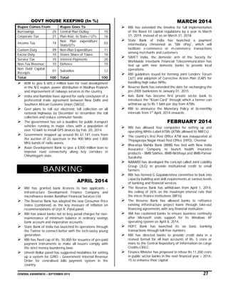 GENERAL AWARENESS – SEPTEMBER 2014 27
GOVT HOUSE KEEPING (In %)
Rupee Comes From Rupee Goes To
Borrowings 25 Central Plan Outlay 10
Corporate Tax 21 Plan Asst. to State / UTs 16
Income Tax 14
Non Plan expenditure
State/UTs
03
Custom Duty 09 Non-Plan Expenditure 11
Excise Duty 10 States Share of Taxes 18
Service Tax 10 Interest Payments 20
Non-Tax Revenue 10 Defence 10
Non Debt Capital
Receipts
01 Subsidies 12
Total 100 Total 100
 ADB to give $ 605.2 million loan for road development
in the N E region, power distribution in Madhya Pradesh
and improvement of railways services in the country.
 India and Namibia have agreed for early conclusion of a
preferential trade agreement between New Delhi and
Southern African Customs Union (SACU)
 Govt plans to roll out electronic toll collection on all
national highways by December to streamline the toll
collection and reduce commuter hassle.
 The government has set a deadline for public transport
vehicles running in major cities with a population of
over 10 lakh to install GPS devices by Feb. 20, 2014.
 Government mopped up around Rs 61,141 crore from
the auction of 2G spectrum in the 900 MHz and 1,800
MHz bands of radio waves.
 Asian Development Bank to give a $300 million loan to
improve road connectivity along key corridors in
Chhattisgarh state.
BANKING
APRIL 2014
 RBI has granted bank licences to two applicants -
Infrastructure Development Finance Company and
microfinance lender Bandhan Financial Services Ltd.
 The Reserve Bank has adopted the new Consumer Price
Index (combined) as the key measure of inflation on
recommendations of Urjit R. Patel panel.
 RBI has asked banks not to levy penal charges for non-
maintenance of minimum balance in ordinary savings
bank account and inoperative accounts.
 State Bank of India has launched its operations through
the Twitter to connect better with the tech-savvy young
generation.
 RBI has fixed cap of Rs. 50,000 for issuance of pre-paid
payment instruments to make all issuers comply with
the strict money laundering laws.
 Umesh Bellur panel has suggested modalities for setting
up a system for GIRO - Government Internal Revenue
Order for centralised bills payment system in the
country.
MARCH 2014
 RBI has extended the timeline for full implementation
of the Basel III capital regulations by a year to March
31, 2019, instead of as on March 31, 2018.
 State Bank of India has launched a payment
intermediary christened as 'SBI ePay', which will
facilitate e-commerce or m-commerce transactions
among merchants and customers.
 SWIFT India, the domestic arm of the Society for
Worldwide Interbank Financial Telecommunication has
tied up with nine domestic banks to provide local
operations.
 RBI guidelines issued for forming Joint Lenders’ Forum
(JLF) and adoption of Corrective Action Plan (CAP) for
handling high value NPAs.
 Reserve Bank has extended the date for exchanging the
pre-2005 banknotes to January 01, 2015.
 Axis Bank has become first private sector bank to
introduce the "Kisan Card" through which a farmer can
withdraw up to Rs 1 lakh per day from ATMs.
 RBI to announce the Monetary Policy at bi-monthly
intervals from 1st
April, 2014 onwards.
FEBRUARY 2014
 RBI has allowed four companies for setting up and
operating White-Label ATMs (ATMs allowed to NBFCs).
 The country's first Post Office ATM was inaugurated at
Thiyagaraya Nagar Head Post Office (HPO), Chennai
 Bharatiya Mahila Bank (BMB) has tied with New India
Assurance Company to launch health insurance
products - BMB Sakhee, BMB-Nirbhaya and BMB-Parivar
Suraksha.
 NABARD has developed the concept called Joint Liability
Group (JLG) to provide institutional credit to small
farmers
 RBI has formed G Gopalakrishna committee to look into
capacity building and skill requirements at various levels
of banking and financial services
 The Reserve Bank has withdrawn from April 1, 2014,
the ceiling of 26% on the maximum interest rate that
the micro finance institutions (MFIs)
 The Reserve Bank has allowed banks to refinance
existing infrastructure project loans through take-out
financing agreements with any financial institution.
 IBA has cautioned banks to ensure business continuity
after Microsoft ends support for its Windows XP
operating system on April 8, 2014.
 HDFC Bank has launched its six basic banking
transactions through toll-free numbers.
 RBI has directed banks to provide credit data in a
revised format for all loan accounts of Rs. 5 crore or
more to the Central Repository of Information on Large
Credits-CRILC.
 Finance Minister has proposed to infuse Rs.11,200 crore
in public sector banks in the next financial year – 2014-
15 to enhance their capital.
 