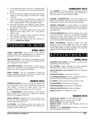 GENERAL AWARENESS – SEPTEMBER 2014 29
 Latest official data shows that the U.S. economy grew
at a 3.2 per cent annual rate in the October-December
quarter
 The Reserve Bank of Zimbabwe has approved domestic
trading in the Indian Rupee and some other foreign
currencies.
 China has emerged as the largest buyer of gold in the
world in 2013 having bought 1,066 tonnes (up32 per
cent), surpassing India as the largest gold consumer.
 North and South Korea have agreed to hold a reunion
for families separated by the 1950-53 Korean War, the
first such event since 2010.
 BiblioTech: First Paperless public Library of the world
opened in Bexar County, Texas, USA. It has only e-
books to read.
 35th meeting of SAARC Council of Minister meeting
held in Bandos Island Resort in Maldives.
 Theme of this year’s World Cancer Day, observed on
Feb. 4, is 'Debunk the myths'.
PERSONS IN NEWS
APRIL 2014
CHUNG HONG-WON: South Korea’s Prime Minister
resigned taking moral responsibility for the sinking of a
passenger ferry that left 300 people dead or missing.
SERIK AKHMETOV: Prime Minister of Kazakhstan, Central
Asia's largest economy, was in news as he resigned from his
post, along with his entire cabinet.
JEAN-MARC AYRAULT: Prime Minister of France was in
news as he was sacked by his President after a stinging
defeat of his (Jean’s) group in local elections.
NANCY POWELL: The U.S. ambassador to India has
resigned following a row over the arrest of a junior Indian
diplomat Devyani Khobragade in New York.
MARCH 2014
NANDAN NILEKANI: He was in news as he resigned from
the Chairmanship of the Unique Identification Authority of
India (UIDAI) to contest Lok Sabha election from the
Bangalore South on congress ticket. He lost the election.
K. C. CHAKRABARTY: Deputy Governor of the Reserve
Bank of India was in news as he resigned three months
ahead of the completion of his term.
ARJUN KAPOOR: Bollywood actor was in news as he
became the national ambassador of the Earth Hour 2014
that was observed on March 29.
ALI ZEIDAN: Prime Minister of Libya was in news as he
was ousted by his country’s parliament, after passing a no-
confidence motion against him.
FEBRUARY 2014
K.T. THOMAS: The former Supreme Court judge has been
appointed head of the eight-member search committee to
select the persons for various posts of Lokpal.
LAKSHMI SWAMINATHAN: Lady from Chennai has
become the first Indian to be elected as the President of the
Administrative Tribunal of the Asian Development Bank.
SANJEEV KULKARNI: A noted Professor of electrical
engineering in USA has been appointed as the next dean of
the Princeton University Graduate School in the Princeton
University, USA.
VIKTOR YANUKOVYCH: President of Ukraine was in news
as he fled from his country to an unknown destination
following the public revolt against him. The Parliament
impeached the absconding President and he has been put
on the international list of wanted persons.
MARK ZUCKERBERG: Facebook founder and chief
executive and his wife Priscilla Chan were the largest
philanthropic donors in the United States in 2013, donating
nearly 1 billion dollars to charity, according to the annual list
published by the Chronicle of Philanthropy.
A P P O I N T M E N T S
APRIL 2014
RAJENDRA MAL LODHA: Chief Justice of India (41st),
appointed by President of India
ILA PATNAIK: Noted economist has been appointed
Principal Economic Adviser in the Ministry of Finance.
Admiral Rabinder Kumar Dhowan: New Chief (22nd) of
Indian Navy
ARVIND MAYARAM: Union Finance Secretary.
R. CHANDRASEKARAN: Chairman, National Association of
Software and Services Companies (Nasscom)
R. GANDHI: Deputy Governor, Reserve Bank of India
VIKTOR ORBÁN: Prime Minister of Hungary
KARIM MASSIMOV: Prime Minister of Kazakhstan
ABDELAZIZ BOUTEFLIKA: President of Algeria
MANUEL VALLS: Prime Minister of France
MARCH 2014
JUSTICE R.M. LODHA: 41st Chief Justice of India
RAJIV TAKRU: Finance Secretary, Govt. of India
SHEILA DIKSHIT: Governor of Kerala
RAKESH SETHI: Chairman and Managing Director of
Allahabad Bank.
JUSTICE B N SRIKRISHNA: Chairman of Financial
Planning Standards Board India
 