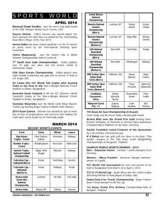 GENERAL AWARENESS – SEPTEMBER 2014 32
S P O R T S W O R L D
APRIL 2014
Manavjit Singh Sandhu: won the men's trap gold medal
at the ISSF Shotgun World Cup in Tucson, USA.
Saurav Ghosal: India's numero uno squash player has
been awarded the Dato Alex Lee Award for the 'Outstanding
Asian Men's Player of the Year 2013'.
Heena Sidhu has been ranked world No.1 in the 10 meters
air pistol event by the International Shooting Sport
Federation.
Chitra Magimairaj: won the senior’s title in World
Snooker Championships held in Leeds,UK.
7th
South Asia Judo Championships: Indian judokas
won 10 gold, one silver and one bronze medal at
Kathmandu, Nepal.
USA Open Karate Championship: Indian players won
eight medals comprising two gold and six bronze in held at
Las Vegas, USA.
Sri Lanka lifts ICC World T20 trophy after beating
India in the final at the Sher-e-Bangla National Cricket
Stadium in Dhaka, Bangladesh.
Australia beats England to lift the ICC Women’s World
Twenty20 trophy at the Sher-e-Bangla National Cricket
Stadium in Dhaka, Bangladesh.
Stanislas Wawrinka won the Monte Carlo Rolex Masters
Tennis Cup beating Roger Federer at Monte Carlo, Monaco.
2019 Asian Games: Vietnam has decided to quit as hosts
due to lack of preparedness and concerns that holding the
multi-sport event would not be financially viable.
MARCH 2014
RECENT SPORTS EVENTS
Event Venue Winner Looser
Vijay Hazare
Trophy – Cricket
Eden Gardens,
Kolkata
Karnataka Railways
Deodhar Trophy –
Cricket
Vishakhaptnam West Zone North Zone
Santosh Trophy -
National Football
Championship
Siliguri, West
Bengal
Mizoram Railways
Federation Cup –
Volleyball (Men’s)
Kerala Tamil Nadu Services
Federation Cup –
Volleyball
(Women’s)
Kerala Railways Kerala
Hockey India
Senior Men
National
Championship
Lucknow Air India CAG India
Hockey India Bhopal, MP Railway Haryana
Senior Women
National
Championship
Manisha National
Snooker
Championship
(Men’s)
Lucknow, UP Pankaj
Advani
Kamal
Chawla
Manisha National
Snooker
Championship
(Women’s)
Lucknow, UP Vidya Pillai Arantxa
Sanchis
64th National
Basketball
Championship
(Men’s)
New Delhi Tamil Nadu Punjab
64th National
Basketball
Championship
(Women’s)
New Delhi Chhattisgarh Railways
BNP Paribas Open
Indian Wells
Tennis (Men’s)
California, USA Novak
Djokovic
Roger
Federer
BNP Paribas Open
Indian Wells
Tennis (Women’s)
California, USA Flavia
Pennetta
Agnieszka
Radwanska
Candidates
Tournament –
Chess
Khanty
Mansiysk,
Russia
Viswanathan
Anand
Peter
Svidler
Malaysian Grand
Prix – F1
Sepang,
Malaysia
Lewis
Hamilton
Nico
Rosberg
7th Asian Air Gun Championship in Kuwait:
Chain Singh and Ms Heena Sidhu clinched gold medal
Arvind Bhat won the Grand Prix Gold beating Hans-
Kristian Vittinghus of Denmark at German Open Badminton
Championship at Mulheim an der Ruhr, Germany.
Sachin Tendulkar voted Cricketer of the Generation
by a 50-member international jury.
R V Rahul won two gold and one silver in the boys’ 77kg
weight category in the 16th Asian Youth Weightlifting
Championships at Bangsaen, Thailand
LAUREUS WORLD SPORTS AWARDS - 2014
Men - Sebastian Vettel: Formula 1 world champion from
Germany
Women - Missy Franklin: American Olympic swimmer,
winner of 6 golds.
ICC World T20 tournament for men and women to be
held in Bangladesh from March 22 to April 6, 2014.
ICC U-19 World Cup: South Africa won the cricket trophy
defeating Pakistan in final played at Dubai, UAE.
Dubai Duty Free Tennis Championship: Roger Federer
beats Tomas Berdych to lift the cup.
1st Asian Grand Prix Archery Championships held at
Bangkok, Thailand.
 