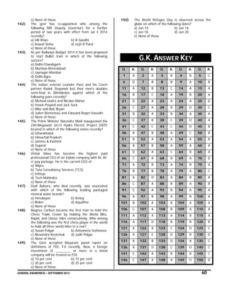 GENERAL AWARENESS – SEPTEMBER 2014 60
e) None of these
142) The govt has re-appointed who among the
following RBI Deputy Governors for a further
period of two years with effect from Jul 4 2014
recently?
a) HR Khan b) R Gandhi
c) Anand Sinha d) Urjit R Patel
e) None of these
143) As per Railways Budget 2014 it has been proposed
to start Bullet train in which of the following
sectors?
a) Delhi-Chandigarh
b) Mumbai-Ahmedabad
c) Jaynagar-Mumbai
d) Delhi-Agra
e) None of these
144) The Indian veteran Leander Paes and his Czech
partner Radek Stepanek lost their men's doubles
semi-final in Wimbledon against which of the
following pairs recently?
a) Michael Llodra and Nicolas Mahut
b) Vasek Pospisil and Jack Sock
c) Mike and Bob Bryan
d) Julien Benneteau and Edouard Roger-Vasselin
e) None of these
145) The Prime Minister Narendra Modi inaugurated the
240-Megawatt Uri-II Hydro Electric Project (HEP)
located in which of the following states recently?
a) Uttarakhand
b) Himachal Pradesh
c) Jammu & Kashmir
d) Gujarat
e) None of these
146) Vishal Sikka has become the highest paid
professional CEO of an Indian company with Rs 30-
cr pay package. He is the current CEO of
a) Wipro
b) Tata Consultancy Services (TCS)
c) Infosys
d) Tech Mahindra
e) None of these
147) Dadi Balsara, who died recently, was associated
with which of the following leading packaged
mineral water brands?
a) Himalayan b) Kinley
c) Bisleri d) Aquafina
e) None of these
148) Magnus Carlsen became the first man to hold the
Chess Triple Crown by holding the World Blitz,
Rapid, and Classic titles consecutively. Who among
the following was the first chess player in the world
to hold all three world titles in a row?
a) Susan Polgar b) Antoaneta Stefanova
c) Alexandra Kosteniuk d) Judit Polgar
e) None of these
149) The Govt accepted Mayaram panel report on
definitions of FDI, FII recently. Now, a foreign
investment of ________ or more in a listed
company will be treated as FDI.
a) 10 per cent b) 15 per cent
c) 20 per cent d) 25 per cent
e) None of these
150) The World Refugee Day is observed across the
globe on which of the following dates?
a) Jun 14 b) Jun 16
c) Jun 18 d) Jun 20
e) None of these
G.K. ANSWER KEY
Q. A. Q. A. Q. A. Q. A. Q. A.
1 A 2 A 3 B 4 B 5 C
6 D 7 B 8 B 9 A 10 B
11 A 12 B 13 C 14 A 15 A
16 B 17 C 18 A 19 B 20 A
21 D 22 A 23 A 24 A 25 D
26 C 27 A 28 B 29 D 30 C
31 B 32 A 33 B 34 A 35 A
36 C 37 B 38 C 39 D 40 A
41 C 42 C 43 C 44 D 45 B
46 A 47 B 48 A 49 C 50 B
51 B 52 A 53 A 54 A 55 B
56 A 57 B 58 A 59 A 60 A
61 D 62 A 63 C 64 B 65 A
66 C 67 A 68 B 69 A 70 D
71 A 72 B 73 A 74 B 75 A
76 B 77 B 78 A 79 A 80 C
81 A 82 D 83 A 84 B 85 A
86 C 87 A 88 B 89 A 90 B
91 C 92 A 93 B 94 A 95 A
96 A 97 B 98 A 99 B 100 A
101 B 102 A 103 B 104 A 105 A
106 C 107 A 108 B 109 A 110 A
111 A 112 A 113 A 114 B 115 A
116 A 117 D 118 B 119 B 120 B
121 A 122 A 123 C 124 D 125 C
126 A 127 E 128 D 129 B 130 D
131 A 132 B 133 D 134 A 135 C
136 A 137 D 138 C 139 D 140 C
141 E 142 A 143 B 144 B 145 C
146 C 147 A 148 A 149 D 150 D
 