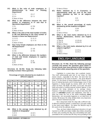 GENERAL AWARENESS – SEPTEMBER 2014 70
81) What is the ratio of male employees in
Administration to those in Printing
Department?
1) 7:4 2) 4:7
3) 3:4 4) 7:3
5) None of these
82) What is the difference between the total
number of employees in IT and that in
Operations Department?
1) 75 2) 150
3) 100 4) 50
5) None of these
83) What is the ratio of the total number of males
in HR and Marketing to the total number of
females in these two departments?
1) 13:15 2) 15:13
3) 13:17 4) 17:14
5) None of these
84) How many female employees are there in the
HR Department?
1) 250 2) 120
3) 125 4) 150
5) None of these
85) What is the difference between the numbers
of male and female employees in Logistics
Department?
1) 50 2) 25
3) 75 4) 100
5) None of these
Directions (Q. 86-90): Study the following table
carefully to answer these questions.
Percentage of marks obtained by six students in
different subjects
Subjec
t
Histor
y
Geograph
y
Math
s
Scienc
e
Economic
s
Englis
h
Max
Marks
50 50 100 75 100 120
A 86 82 77 72 69 66
B 80 74 73 66 76 84
C 68 92 89 78 75 72
D 76 84 83 81 59 60
E 72 66 82 87 62 78
F 84 64 93 63 81 54
86) What is the average marks obtained by all
students in Geography?
1) 41.5 2) 42.5
3) 38.5 4) 39.5
5) None of these
87) Marks obtained by E in Economics is
approximately what per cent of the total
marks obtained by him in all subjects
together?
1) 12 2) 8
3) 10 4) 22
5) 17
88) What is the overall percentage of marks
obtained by all the students in English?
1) 83 2) 69
3) 71 4) 81
5) None of these
89) What is the total marks obtained by D in
History, Mathematics, Science and English
together?
1) 256.25 2) 275.55
3) 235.75 4) 253.75
5) None of these
90) What is the total marks obtained by B in all
subjects together?
1) 376.3 2) 373.6
3) 376.6 4) 373.3
5) None of these
ENGLISH LANGUAGE
Directions (Q. 91-98): Read the following passage
carefully and answer the questions given below it.
Certain words have been printed in bold to help you
locate them while answering some of the questions.
Capitalism is a great slave, but a pathetic master.
This truth unfortunately gets lost in our chase for that
elusive dream….especially in the West, the land that has
been marketed as the land of dreams – the great Western
dream. It's the dream of being independent masters of our
lives of making big bucks and of being happy—even if that
happiness is being bought by money which all of them
chase out there. No doubt, the West, on its part, has been
fairly successful in creating material comforts aplenty. It has
improved the living standard of its average citizen.
However, it has been achieved as a result of more than 200
years of unbridled growth and exploitation. And that is
what has made the rest of the world mindlessly chase
Westernism, not necessarily happiness or an ideal form of
society. All because the shop window looks very impressive
and it has been marketed very well.
But a deep look inside the shop tells a different tale.
A different world lies behind, a world that is not quite visible
to the starry eyed millions - for whom the Western way of
life seems to be the ultimate dream.
Thus, we have Indians dreaming to become or to get
married to an NRI and Indian middle class fathers dreaming
of their sons reaching the Bay area and landing tech jobs,
unmindful of the second-class life they end up leading in the
 