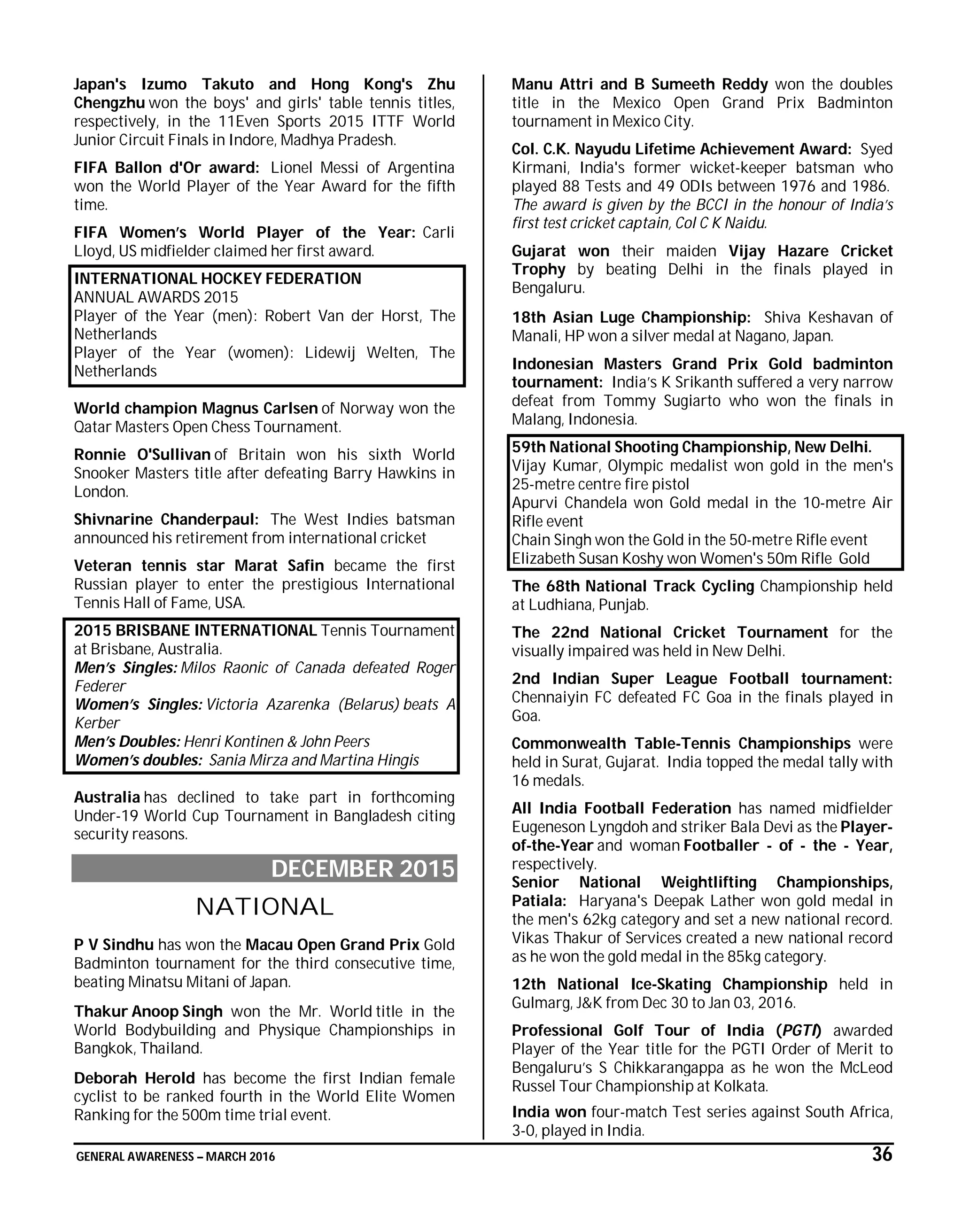 GENERAL AWARENESS – MARCH 2016 36
Japan's Izumo Takuto and Hong Kong's Zhu
Chengzhu won the boys' and girls' table tennis titles,
respectively, in the 11Even Sports 2015 ITTF World
Junior Circuit Finals in Indore, Madhya Pradesh.
FIFA Ballon d'Or award: Lionel Messi of Argentina
won the World Player of the Year Award for the fifth
time.
FIFA Women’s World Player of the Year: Carli
Lloyd, US midfielder claimed her first award.
INTERNATIONAL HOCKEY FEDERATION
ANNUAL AWARDS 2015
Player of the Year (men): Robert Van der Horst, The
Netherlands
Player of the Year (women): Lidewij Welten, The
Netherlands
World champion Magnus Carlsen of Norway won the
Qatar Masters Open Chess Tournament.
Ronnie O'Sullivan of Britain won his sixth World
Snooker Masters title after defeating Barry Hawkins in
London.
Shivnarine Chanderpaul: The West Indies batsman
announced his retirement from international cricket
Veteran tennis star Marat Safin became the first
Russian player to enter the prestigious International
Tennis Hall of Fame, USA.
2015 BRISBANE INTERNATIONAL Tennis Tournament
at Brisbane, Australia.
Men’s Singles: Milos Raonic of Canada defeated Roger
Federer
Women’s Singles: Victoria Azarenka (Belarus) beats A
Kerber
Men’s Doubles: Henri Kontinen & John Peers
Women’s doubles: Sania Mirza and Martina Hingis
Australia has declined to take part in forthcoming
Under-19 World Cup Tournament in Bangladesh citing
security reasons.
DECEMBER 2015
NATIONAL
P V Sindhu has won the Macau Open Grand Prix Gold
Badminton tournament for the third consecutive time,
beating Minatsu Mitani of Japan.
Thakur Anoop Singh won the Mr. World title in the
World Bodybuilding and Physique Championships in
Bangkok, Thailand.
Deborah Herold has become the first Indian female
cyclist to be ranked fourth in the World Elite Women
Ranking for the 500m time trial event.
Manu Attri and B Sumeeth Reddy won the doubles
title in the Mexico Open Grand Prix Badminton
tournament in Mexico City.
Col. C.K. Nayudu Lifetime Achievement Award: Syed
Kirmani, India's former wicket-keeper batsman who
played 88 Tests and 49 ODIs between 1976 and 1986.
The award is given by the BCCI in the honour of India’s
first test cricket captain, Col C K Naidu.
Gujarat won their maiden Vijay Hazare Cricket
Trophy by beating Delhi in the finals played in
Bengaluru.
18th Asian Luge Championship: Shiva Keshavan of
Manali, HP won a silver medal at Nagano, Japan.
Indonesian Masters Grand Prix Gold badminton
tournament: India’s K Srikanth suffered a very narrow
defeat from Tommy Sugiarto who won the finals in
Malang, Indonesia.
59th National Shooting Championship, New Delhi.
Vijay Kumar, Olympic medalist won gold in the men's
25-metre centre fire pistol
Apurvi Chandela won Gold medal in the 10-metre Air
Rifle event
Chain Singh won the Gold in the 50-metre Rifle event
Elizabeth Susan Koshy won Women's 50m Rifle Gold
The 68th National Track Cycling Championship held
at Ludhiana, Punjab.
The 22nd National Cricket Tournament for the
visually impaired was held in New Delhi.
2nd Indian Super League Football tournament:
Chennaiyin FC defeated FC Goa in the finals played in
Goa.
Commonwealth Table-Tennis Championships were
held in Surat, Gujarat. India topped the medal tally with
16 medals.
All India Football Federation has named midfielder
Eugeneson Lyngdoh and striker Bala Devi as the Player-
of-the-Year and woman Footballer - of - the - Year,
respectively.
Senior National Weightlifting Championships,
Patiala: Haryana's Deepak Lather won gold medal in
the men's 62kg category and set a new national record.
Vikas Thakur of Services created a new national record
as he won the gold medal in the 85kg category.
12th National Ice-Skating Championship held in
Gulmarg, J&K from Dec 30 to Jan 03, 2016.
Professional Golf Tour of India (PGTI) awarded
Player of the Year title for the PGTI Order of Merit to
Bengaluru’s S Chikkarangappa as he won the McLeod
Russel Tour Championship at Kolkata.
India won four-match Test series against South Africa,
3-0, played in India.
 