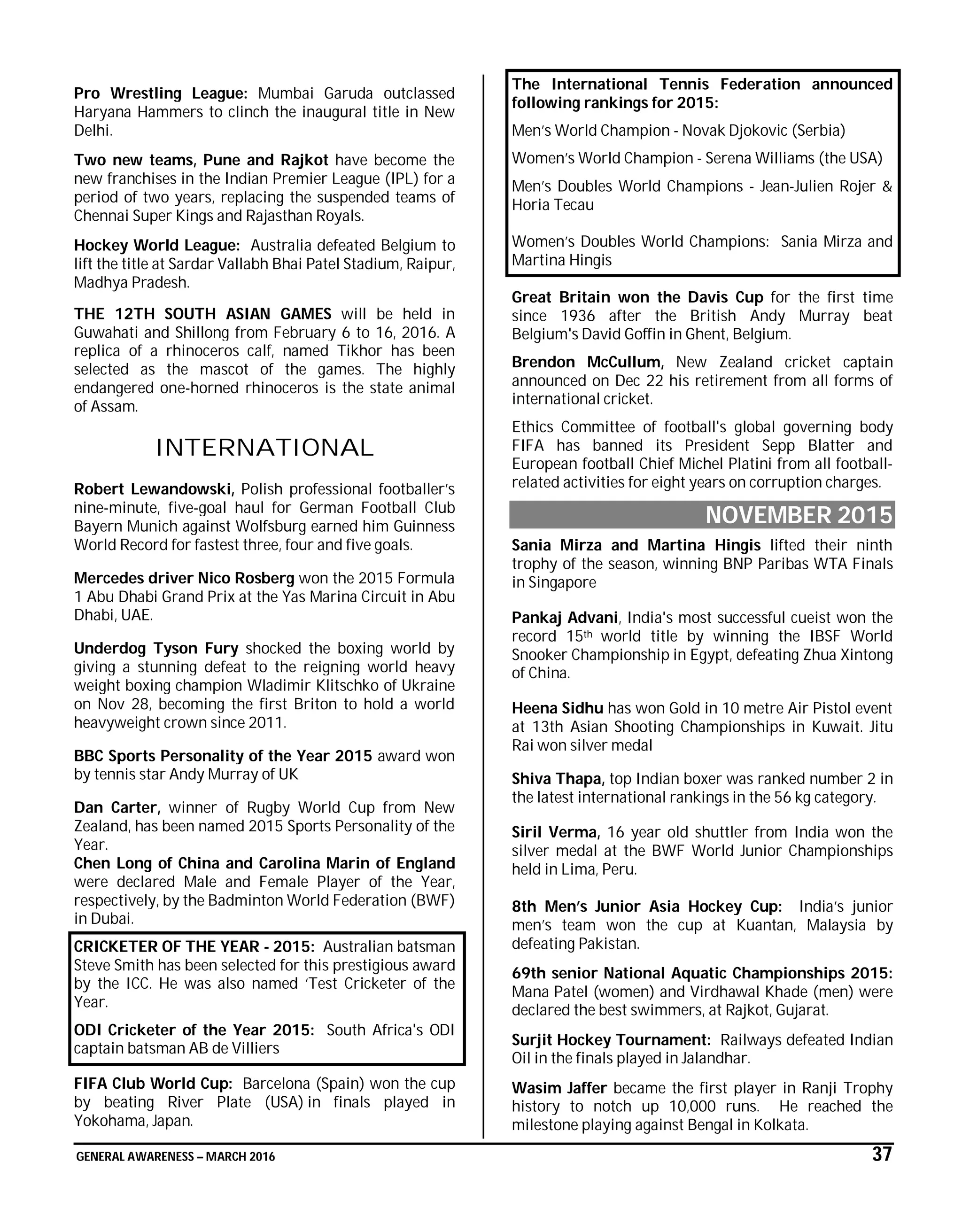 GENERAL AWARENESS – MARCH 2016 37
Pro Wrestling League: Mumbai Garuda outclassed
Haryana Hammers to clinch the inaugural title in New
Delhi.
Two new teams, Pune and Rajkot have become the
new franchises in the Indian Premier League (IPL) for a
period of two years, replacing the suspended teams of
Chennai Super Kings and Rajasthan Royals.
Hockey World League: Australia defeated Belgium to
lift the title at Sardar Vallabh Bhai Patel Stadium, Raipur,
Madhya Pradesh.
THE 12TH SOUTH ASIAN GAMES will be held in
Guwahati and Shillong from February 6 to 16, 2016. A
replica of a rhinoceros calf, named Tikhor has been
selected as the mascot of the games. The highly
endangered one-horned rhinoceros is the state animal
of Assam.
INTERNATIONAL
Robert Lewandowski, Polish professional footballer’s
nine-minute, five-goal haul for German Football Club
Bayern Munich against Wolfsburg earned him Guinness
World Record for fastest three, four and five goals.
Mercedes driver Nico Rosberg won the 2015 Formula
1 Abu Dhabi Grand Prix at the Yas Marina Circuit in Abu
Dhabi, UAE.
Underdog Tyson Fury shocked the boxing world by
giving a stunning defeat to the reigning world heavy
weight boxing champion Wladimir Klitschko of Ukraine
on Nov 28, becoming the first Briton to hold a world
heavyweight crown since 2011.
BBC Sports Personality of the Year 2015 award won
by tennis star Andy Murray of UK
Dan Carter, winner of Rugby World Cup from New
Zealand, has been named 2015 Sports Personality of the
Year.
Chen Long of China and Carolina Marin of England
were declared Male and Female Player of the Year,
respectively, by the Badminton World Federation (BWF)
in Dubai.
CRICKETER OF THE YEAR - 2015: Australian batsman
Steve Smith has been selected for this prestigious award
by the ICC. He was also named ‘Test Cricketer of the
Year.
ODI Cricketer of the Year 2015: South Africa's ODI
captain batsman AB de Villiers
FIFA Club World Cup: Barcelona (Spain) won the cup
by beating River Plate (USA) in finals played in
Yokohama, Japan.
The International Tennis Federation announced
following rankings for 2015:
Men’s World Champion - Novak Djokovic (Serbia)
Women’s World Champion - Serena Williams (the USA)
Men’s Doubles World Champions - Jean-Julien Rojer &
Horia Tecau
Women’s Doubles World Champions: Sania Mirza and
Martina Hingis
Great Britain won the Davis Cup for the first time
since 1936 after the British Andy Murray beat
Belgium's David Goffin in Ghent, Belgium.
Brendon McCullum, New Zealand cricket captain
announced on Dec 22 his retirement from all forms of
international cricket.
Ethics Committee of football's global governing body
FIFA has banned its President Sepp Blatter and
European football Chief Michel Platini from all football-
related activities for eight years on corruption charges.
NOVEMBER 2015
Sania Mirza and Martina Hingis lifted their ninth
trophy of the season, winning BNP Paribas WTA Finals
in Singapore
Pankaj Advani, India's most successful cueist won the
record 15th world title by winning the IBSF World
Snooker Championship in Egypt, defeating Zhua Xintong
of China.
Heena Sidhu has won Gold in 10 metre Air Pistol event
at 13th Asian Shooting Championships in Kuwait. Jitu
Rai won silver medal
Shiva Thapa, top Indian boxer was ranked number 2 in
the latest international rankings in the 56 kg category.
Siril Verma, 16 year old shuttler from India won the
silver medal at the BWF World Junior Championships
held in Lima, Peru.
8th Men’s Junior Asia Hockey Cup: India’s junior
men’s team won the cup at Kuantan, Malaysia by
defeating Pakistan.
69th senior National Aquatic Championships 2015:
Mana Patel (women) and Virdhawal Khade (men) were
declared the best swimmers, at Rajkot, Gujarat.
Surjit Hockey Tournament: Railways defeated Indian
Oil in the finals played in Jalandhar.
Wasim Jaffer became the first player in Ranji Trophy
history to notch up 10,000 runs. He reached the
milestone playing against Bengal in Kolkata.
 