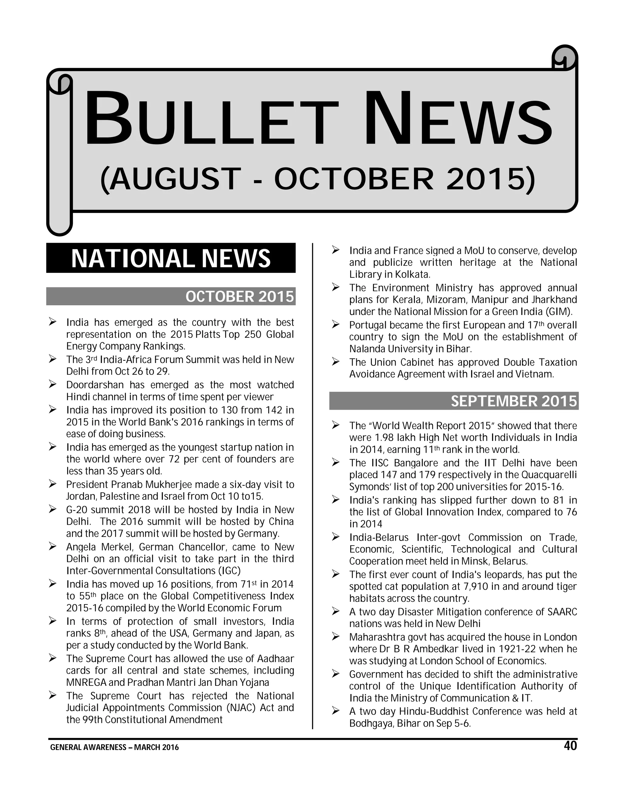 GENERAL AWARENESS – MARCH 2016 40
NATIONAL NEWS
OCTOBER 2015
 India has emerged as the country with the best
representation on the 2015 Platts Top 250 Global
Energy Company Rankings.
 The 3rd India-Africa Forum Summit was held in New
Delhi from Oct 26 to 29.
 Doordarshan has emerged as the most watched
Hindi channel in terms of time spent per viewer
 India has improved its position to 130 from 142 in
2015 in the World Bank's 2016 rankings in terms of
ease of doing business.
 India has emerged as the youngest startup nation in
the world where over 72 per cent of founders are
less than 35 years old.
 President Pranab Mukherjee made a six-day visit to
Jordan, Palestine and Israel from Oct 10 to15.
 G-20 summit 2018 will be hosted by India in New
Delhi. The 2016 summit will be hosted by China
and the 2017 summit will be hosted by Germany.
 Angela Merkel, German Chancellor, came to New
Delhi on an official visit to take part in the third
Inter-Governmental Consultations (IGC)
 India has moved up 16 positions, from 71st in 2014
to 55th place on the Global Competitiveness Index
2015-16 compiled by the World Economic Forum
 In terms of protection of small investors, India
ranks 8th, ahead of the USA, Germany and Japan, as
per a study conducted by the World Bank.
 The Supreme Court has allowed the use of Aadhaar
cards for all central and state schemes, including
MNREGA and Pradhan Mantri Jan Dhan Yojana
 The Supreme Court has rejected the National
Judicial Appointments Commission (NJAC) Act and
the 99th Constitutional Amendment
 India and France signed a MoU to conserve, develop
and publicize written heritage at the National
Library in Kolkata.
 The Environment Ministry has approved annual
plans for Kerala, Mizoram, Manipur and Jharkhand
under the National Mission for a Green India (GIM).
 Portugal became the first European and 17th overall
country to sign the MoU on the establishment of
Nalanda University in Bihar.
 The Union Cabinet has approved Double Taxation
Avoidance Agreement with Israel and Vietnam.
SEPTEMBER 2015
 The “World Wealth Report 2015” showed that there
were 1.98 lakh High Net worth Individuals in India
in 2014, earning 11th rank in the world.
 The IISC Bangalore and the IIT Delhi have been
placed 147 and 179 respectively in the Quacquarelli
Symonds’ list of top 200 universities for 2015-16.
 India's ranking has slipped further down to 81 in
the list of Global Innovation Index, compared to 76
in 2014
 India-Belarus Inter-govt Commission on Trade,
Economic, Scientific, Technological and Cultural
Cooperation meet held in Minsk, Belarus.
 The first ever count of India's leopards, has put the
spotted cat population at 7,910 in and around tiger
habitats across the country.
 A two day Disaster Mitigation conference of SAARC
nations was held in New Delhi
 Maharashtra govt has acquired the house in London
where Dr B R Ambedkar lived in 1921-22 when he
was studying at London School of Economics.
 Government has decided to shift the administrative
control of the Unique Identification Authority of
India the Ministry of Communication & IT.
 A two day Hindu-Buddhist Conference was held at
Bodhgaya, Bihar on Sep 5-6.
BULLET NEWS
(AUGUST - OCTOBER 2015)
 