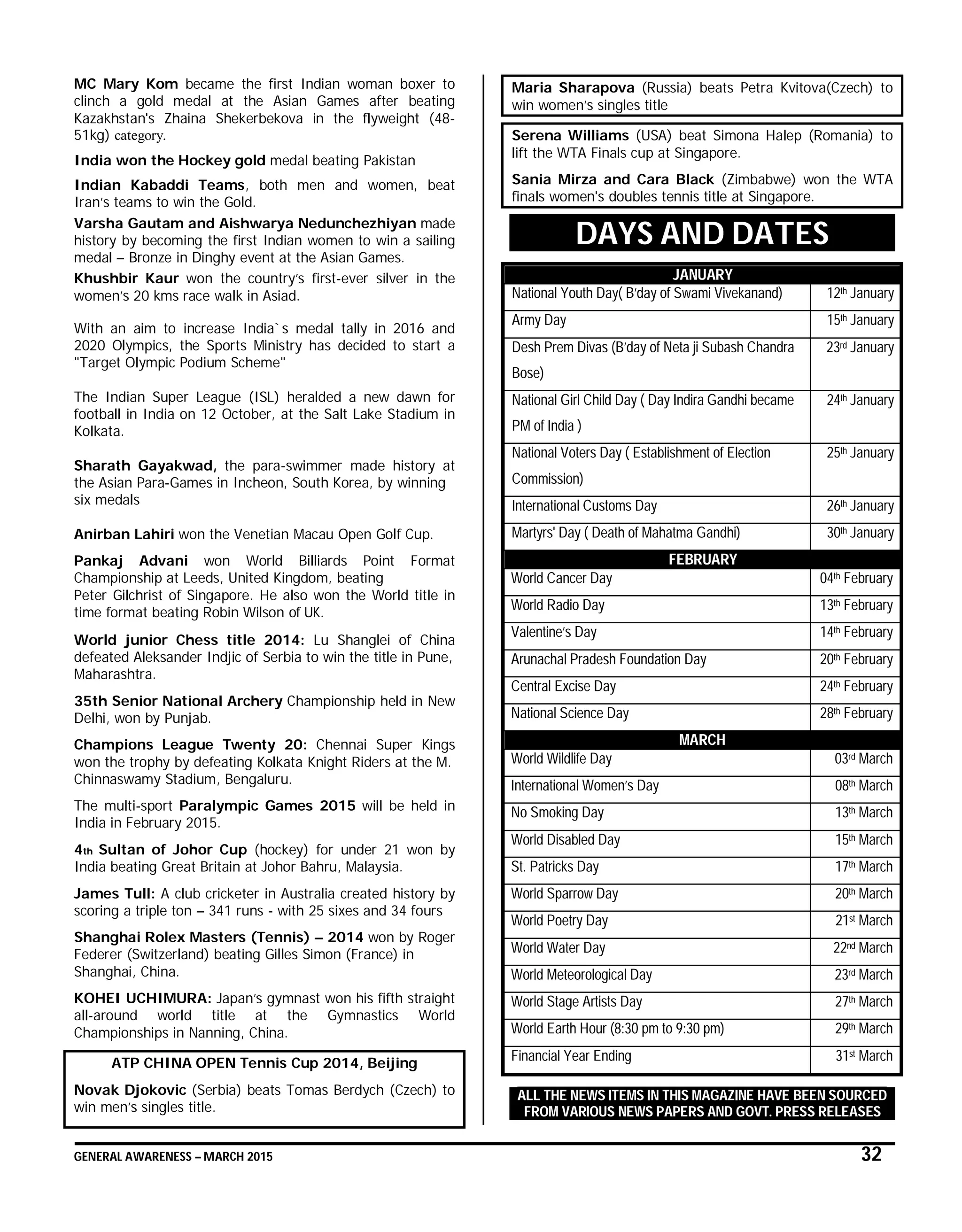 GENERAL AWARENESS – MARCH 2015 32
MC Mary Kom became the first Indian woman boxer to
clinch a gold medal at the Asian Games after beating
Kazakhstan's Zhaina Shekerbekova in the flyweight (48-
51kg) category.
India won the Hockey gold medal beating Pakistan
Indian Kabaddi Teams, both men and women, beat
Iran’s teams to win the Gold.
Varsha Gautam and Aishwarya Nedunchezhiyan made
history by becoming the first Indian women to win a sailing
medal – Bronze in Dinghy event at the Asian Games.
Khushbir Kaur won the country’s first-ever silver in the
women’s 20 kms race walk in Asiad.
With an aim to increase India`s medal tally in 2016 and
2020 Olympics, the Sports Ministry has decided to start a
"Target Olympic Podium Scheme"
The Indian Super League (ISL) heralded a new dawn for
football in India on 12 October, at the Salt Lake Stadium in
Kolkata.
Sharath Gayakwad, the para-swimmer made history at
the Asian Para-Games in Incheon, South Korea, by winning
six medals
Anirban Lahiri won the Venetian Macau Open Golf Cup.
Pankaj Advani won World Billiards Point Format
Championship at Leeds, United Kingdom, beating
Peter Gilchrist of Singapore. He also won the World title in
time format beating Robin Wilson of UK.
World junior Chess title 2014: Lu Shanglei of China
defeated Aleksander Indjic of Serbia to win the title in Pune,
Maharashtra.
35th Senior National Archery Championship held in New
Delhi, won by Punjab.
Champions League Twenty 20: Chennai Super Kings
won the trophy by defeating Kolkata Knight Riders at the M.
Chinnaswamy Stadium, Bengaluru.
The multi-sport Paralympic Games 2015 will be held in
India in February 2015.
4th Sultan of Johor Cup (hockey) for under 21 won by
India beating Great Britain at Johor Bahru, Malaysia.
James Tull: A club cricketer in Australia created history by
scoring a triple ton – 341 runs - with 25 sixes and 34 fours
Shanghai Rolex Masters (Tennis) – 2014 won by Roger
Federer (Switzerland) beating Gilles Simon (France) in
Shanghai, China.
KOHEI UCHIMURA: Japan’s gymnast won his fifth straight
all-around world title at the Gymnastics World
Championships in Nanning, China.
ATP CHINA OPEN Tennis Cup 2014, Beijing
Novak Djokovic (Serbia) beats Tomas Berdych (Czech) to
win men’s singles title.
Maria Sharapova (Russia) beats Petra Kvitova(Czech) to
win women’s singles title
Serena Williams (USA) beat Simona Halep (Romania) to
lift the WTA Finals cup at Singapore.
Sania Mirza and Cara Black (Zimbabwe) won the WTA
finals women's doubles tennis title at Singapore.
DAYS AND DATES
JANUARY
National Youth Day( B’day of Swami Vivekanand) 12th January
Army Day 15th January
Desh Prem Divas (B’day of Neta ji Subash Chandra
Bose)
23rd January
National Girl Child Day ( Day Indira Gandhi became
PM of India )
24th January
National Voters Day ( Establishment of Election
Commission)
25th January
International Customs Day 26th January
Martyrs' Day ( Death of Mahatma Gandhi) 30th January
FEBRUARY
World Cancer Day 04th February
World Radio Day 13th February
Valentine’s Day 14th February
Arunachal Pradesh Foundation Day 20th February
Central Excise Day 24th February
National Science Day 28th February
MARCH
World Wildlife Day 03rd March
International Women’s Day 08th March
No Smoking Day 13th March
World Disabled Day 15th March
St. Patricks Day 17th March
World Sparrow Day 20th March
World Poetry Day 21st March
World Water Day 22nd March
World Meteorological Day 23rd March
World Stage Artists Day 27th March
World Earth Hour (8:30 pm to 9:30 pm) 29th March
Financial Year Ending 31st March
ALL THE NEWS ITEMS IN THIS MAGAZINE HAVE BEEN SOURCED
FROM VARIOUS NEWS PAPERS AND GOVT. PRESS RELEASES
 