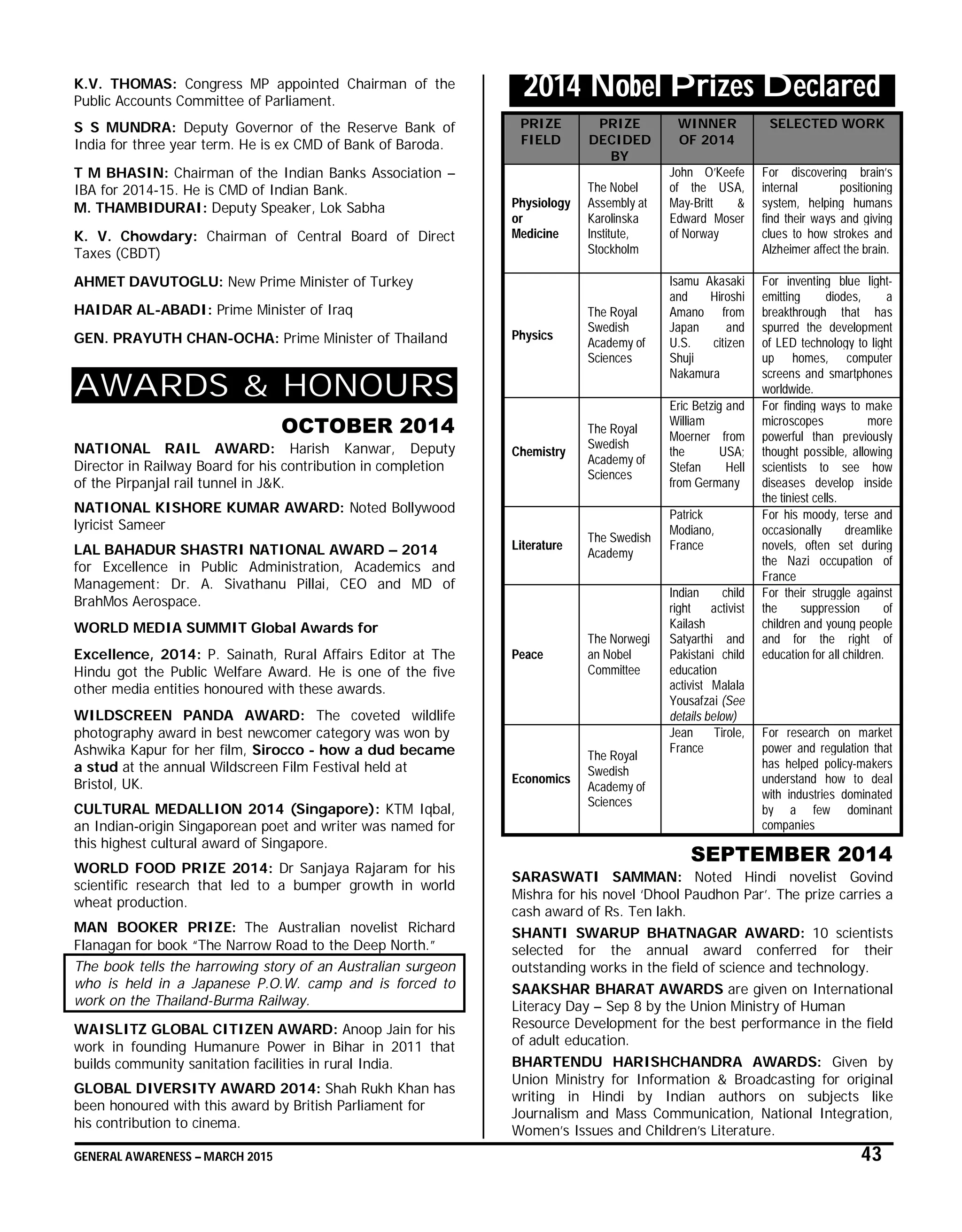 GENERAL AWARENESS – MARCH 2015 43
K.V. THOMAS: Congress MP appointed Chairman of the
Public Accounts Committee of Parliament.
S S MUNDRA: Deputy Governor of the Reserve Bank of
India for three year term. He is ex CMD of Bank of Baroda.
T M BHASIN: Chairman of the Indian Banks Association –
IBA for 2014-15. He is CMD of Indian Bank.
M. THAMBIDURAI: Deputy Speaker, Lok Sabha
K. V. Chowdary: Chairman of Central Board of Direct
Taxes (CBDT)
AHMET DAVUTOGLU: New Prime Minister of Turkey
HAIDAR AL-ABADI: Prime Minister of Iraq
GEN. PRAYUTH CHAN-OCHA: Prime Minister of Thailand
AWARDS & HONOURS
OCTOBER 2014
NATIONAL RAIL AWARD: Harish Kanwar, Deputy
Director in Railway Board for his contribution in completion
of the Pirpanjal rail tunnel in J&K.
NATIONAL KISHORE KUMAR AWARD: Noted Bollywood
lyricist Sameer
LAL BAHADUR SHASTRI NATIONAL AWARD – 2014
for Excellence in Public Administration, Academics and
Management: Dr. A. Sivathanu Pillai, CEO and MD of
BrahMos Aerospace.
WORLD MEDIA SUMMIT Global Awards for
Excellence, 2014: P. Sainath, Rural Affairs Editor at The
Hindu got the Public Welfare Award. He is one of the five
other media entities honoured with these awards.
WILDSCREEN PANDA AWARD: The coveted wildlife
photography award in best newcomer category was won by
Ashwika Kapur for her film, Sirocco - how a dud became
a stud at the annual Wildscreen Film Festival held at
Bristol, UK.
CULTURAL MEDALLION 2014 (Singapore): KTM Iqbal,
an Indian-origin Singaporean poet and writer was named for
this highest cultural award of Singapore.
WORLD FOOD PRIZE 2014: Dr Sanjaya Rajaram for his
scientific research that led to a bumper growth in world
wheat production.
MAN BOOKER PRIZE: The Australian novelist Richard
Flanagan for book “The Narrow Road to the Deep North.”
The book tells the harrowing story of an Australian surgeon
who is held in a Japanese P.O.W. camp and is forced to
work on the Thailand-Burma Railway.
WAISLITZ GLOBAL CITIZEN AWARD: Anoop Jain for his
work in founding Humanure Power in Bihar in 2011 that
builds community sanitation facilities in rural India.
GLOBAL DIVERSITY AWARD 2014: Shah Rukh Khan has
been honoured with this award by British Parliament for
his contribution to cinema.
2014 Nobel Prizes Declared
PRIZE
FIELD
PRIZE
DECIDED
BY
WINNER
OF 2014
SELECTED WORK
Physiology
or
Medicine
The Nobel
Assembly at
Karolinska
Institute,
Stockholm
John O’Keefe
of the USA,
May-Britt &
Edward Moser
of Norway
For discovering brain’s
internal positioning
system, helping humans
find their ways and giving
clues to how strokes and
Alzheimer affect the brain.
Physics
The Royal
Swedish
Academy of
Sciences
Isamu Akasaki
and Hiroshi
Amano from
Japan and
U.S. citizen
Shuji
Nakamura
For inventing blue light-
emitting diodes, a
breakthrough that has
spurred the development
of LED technology to light
up homes, computer
screens and smartphones
worldwide.
Chemistry
The Royal
Swedish
Academy of
Sciences
Eric Betzig and
William
Moerner from
the USA;
Stefan Hell
from Germany
For finding ways to make
microscopes more
powerful than previously
thought possible, allowing
scientists to see how
diseases develop inside
the tiniest cells.
Literature
The Swedish
Academy
Patrick
Modiano,
France
For his moody, terse and
occasionally dreamlike
novels, often set during
the Nazi occupation of
France
Peace
The Norwegi
an Nobel
Committee
Indian child
right activist
Kailash
Satyarthi and
Pakistani child
education
activist Malala
Yousafzai (See
details below)
For their struggle against
the suppression of
children and young people
and for the right of
education for all children.
Economics
The Royal
Swedish
Academy of
Sciences
Jean Tirole,
France
For research on market
power and regulation that
has helped policy-makers
understand how to deal
with industries dominated
by a few dominant
companies
SEPTEMBER 2014
SARASWATI SAMMAN: Noted Hindi novelist Govind
Mishra for his novel ‘Dhool Paudhon Par’. The prize carries a
cash award of Rs. Ten lakh.
SHANTI SWARUP BHATNAGAR AWARD: 10 scientists
selected for the annual award conferred for their
outstanding works in the field of science and technology.
SAAKSHAR BHARAT AWARDS are given on International
Literacy Day – Sep 8 by the Union Ministry of Human
Resource Development for the best performance in the field
of adult education.
BHARTENDU HARISHCHANDRA AWARDS: Given by
Union Ministry for Information & Broadcasting for original
writing in Hindi by Indian authors on subjects like
Journalism and Mass Communication, National Integration,
Women’s Issues and Children’s Literature.
 
