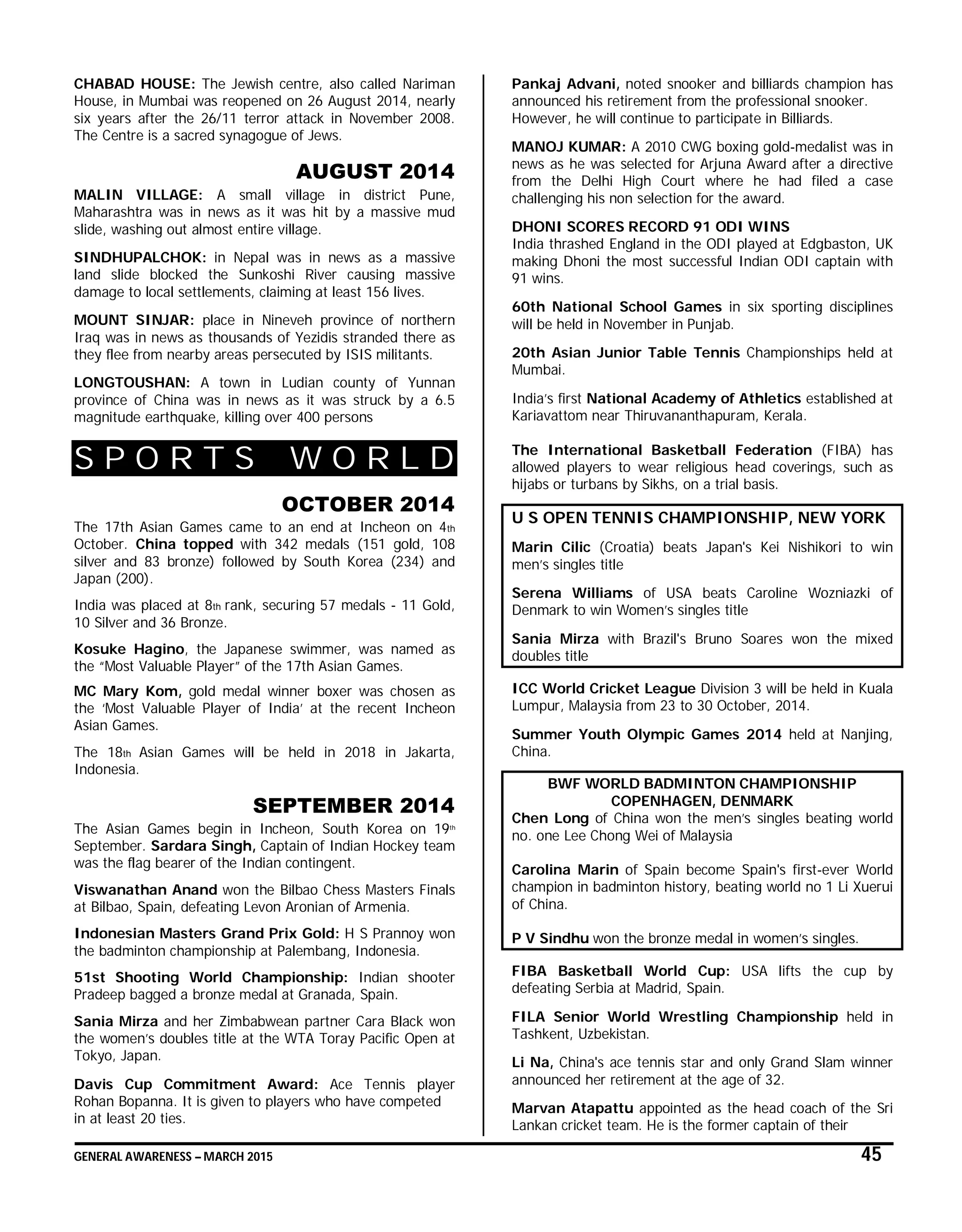 GENERAL AWARENESS – MARCH 2015 45
CHABAD HOUSE: The Jewish centre, also called Nariman
House, in Mumbai was reopened on 26 August 2014, nearly
six years after the 26/11 terror attack in November 2008.
The Centre is a sacred synagogue of Jews.
AUGUST 2014
MALIN VILLAGE: A small village in district Pune,
Maharashtra was in news as it was hit by a massive mud
slide, washing out almost entire village.
SINDHUPALCHOK: in Nepal was in news as a massive
land slide blocked the Sunkoshi River causing massive
damage to local settlements, claiming at least 156 lives.
MOUNT SINJAR: place in Nineveh province of northern
Iraq was in news as thousands of Yezidis stranded there as
they flee from nearby areas persecuted by ISIS militants.
LONGTOUSHAN: A town in Ludian county of Yunnan
province of China was in news as it was struck by a 6.5
magnitude earthquake, killing over 400 persons
S P O R T S W O R L D
OCTOBER 2014
The 17th Asian Games came to an end at Incheon on 4th
October. China topped with 342 medals (151 gold, 108
silver and 83 bronze) followed by South Korea (234) and
Japan (200).
India was placed at 8th rank, securing 57 medals - 11 Gold,
10 Silver and 36 Bronze.
Kosuke Hagino, the Japanese swimmer, was named as
the “Most Valuable Player” of the 17th Asian Games.
MC Mary Kom, gold medal winner boxer was chosen as
the ‘Most Valuable Player of India’ at the recent Incheon
Asian Games.
The 18th Asian Games will be held in 2018 in Jakarta,
Indonesia.
SEPTEMBER 2014
The Asian Games begin in Incheon, South Korea on 19th
September. Sardara Singh, Captain of Indian Hockey team
was the flag bearer of the Indian contingent.
Viswanathan Anand won the Bilbao Chess Masters Finals
at Bilbao, Spain, defeating Levon Aronian of Armenia.
Indonesian Masters Grand Prix Gold: H S Prannoy won
the badminton championship at Palembang, Indonesia.
51st Shooting World Championship: Indian shooter
Pradeep bagged a bronze medal at Granada, Spain.
Sania Mirza and her Zimbabwean partner Cara Black won
the women’s doubles title at the WTA Toray Pacific Open at
Tokyo, Japan.
Davis Cup Commitment Award: Ace Tennis player
Rohan Bopanna. It is given to players who have competed
in at least 20 ties.
Pankaj Advani, noted snooker and billiards champion has
announced his retirement from the professional snooker.
However, he will continue to participate in Billiards.
MANOJ KUMAR: A 2010 CWG boxing gold-medalist was in
news as he was selected for Arjuna Award after a directive
from the Delhi High Court where he had filed a case
challenging his non selection for the award.
DHONI SCORES RECORD 91 ODI WINS
India thrashed England in the ODI played at Edgbaston, UK
making Dhoni the most successful Indian ODI captain with
91 wins.
60th National School Games in six sporting disciplines
will be held in November in Punjab.
20th Asian Junior Table Tennis Championships held at
Mumbai.
India’s first National Academy of Athletics established at
Kariavattom near Thiruvananthapuram, Kerala.
The International Basketball Federation (FIBA) has
allowed players to wear religious head coverings, such as
hijabs or turbans by Sikhs, on a trial basis.
U S OPEN TENNIS CHAMPIONSHIP, NEW YORK
Marin Cilic (Croatia) beats Japan's Kei Nishikori to win
men’s singles title
Serena Williams of USA beats Caroline Wozniazki of
Denmark to win Women’s singles title
Sania Mirza with Brazil's Bruno Soares won the mixed
doubles title
ICC World Cricket League Division 3 will be held in Kuala
Lumpur, Malaysia from 23 to 30 October, 2014.
Summer Youth Olympic Games 2014 held at Nanjing,
China.
BWF WORLD BADMINTON CHAMPIONSHIP
COPENHAGEN, DENMARK
Chen Long of China won the men’s singles beating world
no. one Lee Chong Wei of Malaysia
Carolina Marin of Spain become Spain's first-ever World
champion in badminton history, beating world no 1 Li Xuerui
of China.
P V Sindhu won the bronze medal in women’s singles.
FIBA Basketball World Cup: USA lifts the cup by
defeating Serbia at Madrid, Spain.
FILA Senior World Wrestling Championship held in
Tashkent, Uzbekistan.
Li Na, China's ace tennis star and only Grand Slam winner
announced her retirement at the age of 32.
Marvan Atapattu appointed as the head coach of the Sri
Lankan cricket team. He is the former captain of their
 