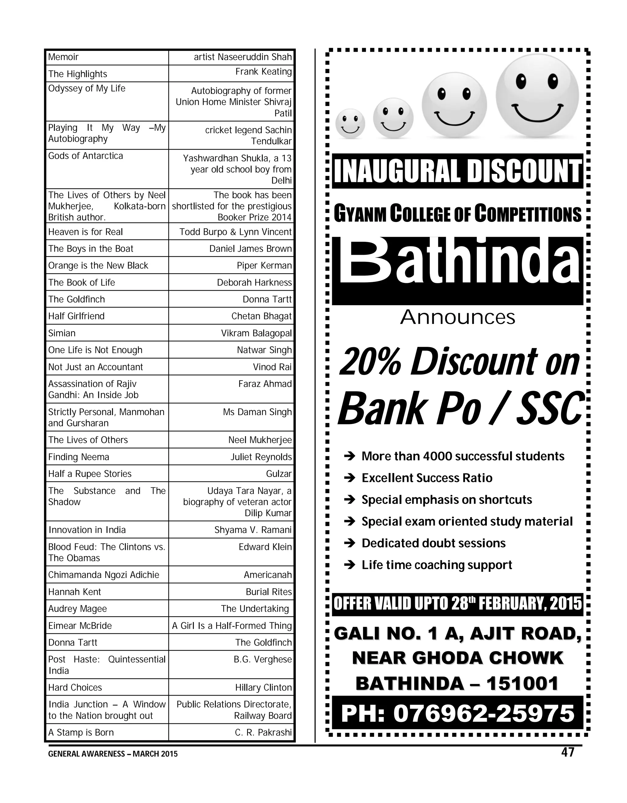 GENERAL AWARENESS – MARCH 2015 47
Memoir artist Naseeruddin Shah
The Highlights Frank Keating
Odyssey of My Life Autobiography of former
Union Home Minister Shivraj
Patil
Playing It My Way –My
Autobiography
cricket legend Sachin
Tendulkar
Gods of Antarctica Yashwardhan Shukla, a 13
year old school boy from
Delhi
The Lives of Others by Neel
Mukherjee, Kolkata-born
British author.
The book has been
shortlisted for the prestigious
Booker Prize 2014
Heaven is for Real Todd Burpo & Lynn Vincent
The Boys in the Boat Daniel James Brown
Orange is the New Black Piper Kerman
The Book of Life Deborah Harkness
The Goldfinch Donna Tartt
Half Girlfriend Chetan Bhagat
Simian Vikram Balagopal
One Life is Not Enough Natwar Singh
Not Just an Accountant Vinod Rai
Assassination of Rajiv
Gandhi: An Inside Job
Faraz Ahmad
Strictly Personal, Manmohan
and Gursharan
Ms Daman Singh
The Lives of Others Neel Mukherjee
Finding Neema Juliet Reynolds
Half a Rupee Stories Gulzar
The Substance and The
Shadow
Udaya Tara Nayar, a
biography of veteran actor
Dilip Kumar
Innovation in India Shyama V. Ramani
Blood Feud: The Clintons vs.
The Obamas
Edward Klein
Chimamanda Ngozi Adichie Americanah
Hannah Kent Burial Rites
Audrey Magee The Undertaking
Eimear McBride A Girl Is a Half-Formed Thing
Donna Tartt The Goldfinch
Post Haste: Quintessential
India
B.G. Verghese
Hard Choices Hillary Clinton
India Junction – A Window
to the Nation brought out
Public Relations Directorate,
Railway Board
A Stamp is Born C. R. Pakrashi
INAUGURAL DISCOUNT
GYANM COLLEGE OF COMPETITIONS
Bathinda
Announces
20% Discount on
Bank Po / SSC
 More than 4000 successful students
 Excellent Success Ratio
 Special emphasis on shortcuts
 Special exam oriented study material
 Dedicated doubt sessions
 Life time coaching support
OFFER VALID UPTO 28th
FEBRUARY, 2015
GGAALLII NNOO.. 11 AA,, AAJJIITT RROOAADD,,
NNEEAARR GGHHOODDAA CCHHOOWWKK
BBAATTHHIINNDDAA –– 115511000011
PH: 076962-25975
 