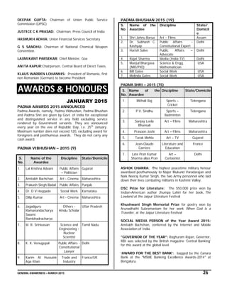 GENERAL AWARENESS – MARCH 2015 26
DEEPAK GUPTA: Chairman of Union Public Service
Commission (UPSC)
JUSTICE C K PRASAD: Chairman, Press Council of India
HASMUKH ADHIA: Union Financial Services Secretary
G S SANDHU: Chairman of National Chemical Weapon
Convention.
LAXMIKANT PARSEKAR: Chief Minister, Goa
ANITA KAPUR:Chairperson, Central Board of Direct Taxes.
KLAUS WARREN LOHANNIS: President of Romania, first
non Romanian (German) to become President
AWARDS & HONOURS
JANUARY 2015
PADMA AWARDS 2015 ANNOUNCED
Padma Awards, namely, Padma Vibhushan, Padma Bhushan
and Padma Shri are given by Govt. of India for exceptional
and distinguished service in any field excluding service
rendered by Government servants. They are announced
every year on the eve of Republic Day, i.e. 25th
January.
Maximum number does not exceed 120, excluding award for
foreigners and posthumous awards. They do not carry any
cash award.
PADMA VIBHUSHAN – 2015 (9)
S.
No.
Name of the
Awardee
Discipline State/Domicile
1. Lal Krishna Advani Public Affairs
– Politician
Gujarat
2. Amitabh Bachchan Art - Cinema Maharashtra
3. Prakash Singh Badal Public Affairs Punjab
4. Dr. D V Heggade Social Work Karnataka
5. Dilip Kumar Art - Cinema Maharashtra
6. Jagadguru
Ramanandacharya
Swami
Rambhadracharya
Others -
Hindu Scholar
Uttar Pradesh
7. M. R. Srinivasan Science and
Engineering -
Nuclear
Scientist
Tamil Nadu
8. K. K. Venugopal Public Affairs -
Constitutional
Lawyer
Delhi
9. Karim Al Hussaini
Aga Khan
Trade and
Industry
France/UK
PADMA BHUSHAN 2015 (19)
S.
No
Name of the
Awardee
Discipline State/
Domicil
e
1. Shri Jahnu Barua Art – Films Assam
2. Dr. Subhash C.
Kashyap
Public Affairs -
Constitutional Expert
Delhi
3. Harish Salve Public Affairs –
Advocate
Delhi
4. Rajat Sharma Media (India TV) Delhi
5. Manjul Bhargava
(NRI/PIO)
Science & Engg,
Mathematician
USA
6. Bill Gates Social Work USA
7. Melinda Gates Social Work USA
PADMA SHRI – 2015 (75)
S.
No.
Name of the
Awardee
Discipline State/Domicile
1. Mithali Raj Sports –
Cricket
Telengana
2. P.V. Sindhu Sports –
Badminton
Telengana
3. Sanjay Leela
Bhansali
Art – Films Maharashtra
4. Prasoon Joshi Art – Films Maharashtra
5. Tarak Mehta Art – TV Gujarat
6. Jean-Claude
Carriere
Literature and
Education
France
7. Late Pran Kumar
Sharma alias Pran
Art –
Cartoonist
Delhi
ASHOK CHAKRA: The highest peacetime military honour
awardaed posthumously to Major Mukund Varadarajan and
Naik Neeraj Kumar Singh, the two Army personnel who laid
down their lives combating militants in Kashmir Valley.
DSC Prize for Literature: The $50,000 prize won by
Indian-American author Jhumpa Lahiri for her book, The
Lowland at the Jaipur Literature Festival
Khushwant Singh Memorial Prize for poetry won by
Arunadhathi Subramaniam for her work When God is a
Traveller, at the Jaipur Literature Festival
SOCIAL MEDIA PERSON of the Year Award 2015:
Amitabh Bachchan, conferred by the Internet and Mobile
Association of India
"GOVERNOR OF THE YEAR": Raghuram Rajan, Governor,
RBI was selected by the British magazine ‘Central Banking’
for this award at the global level.
‘AWARD FOR THE BEST BANK’: bagged by the Canara
Bank at the "MSME Banking Excellence Awards-2014" at
Bengaluru.
 