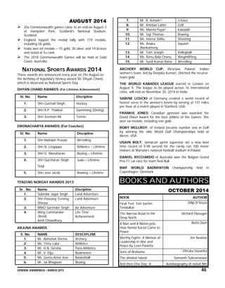 GENERAL AWARENESS – MARCH 2015 46
AUGUST 2014
 20th Commonwealth games came to an end on August 3
at Hampden Park, Scotland’s National Stadium,
Scotland.
 England topped the medal tally with 174 medals,
including 58 golds.
 India won 64 medals – 15 gold, 30 silver and 19 bronze
and stood at 5th rank.
 The 2018 Commonwealth Games will be held at Gold
Coast, Australia
NATIONAL SPORTS AWARDS 2014
These awards are announced every year on 29th August on
the birthday of legendary hockey wizard Sh. Dhyan Chand,
which is observed as National Sports Day.
DHYAN CHAND AWARDS (For Lifetime Achievement)
Sl. No. Name Discipline
1. Shri Gurmail Singh Hockey
2. Shri K.P. Thakkar Swimming (Diving)
3. Shri Zeeshan Ali Tennis
DRONACHARYA AWARDS (For Coaches)
Sl. No. Name Discipline
1. Shri Mahabir Prasad Wrestling
2. Shri N. Lingappa Athletics – Lifetime
3. Shri G. Manoharan Boxing – Lifetime
4. Shri Gurcharan Singh
Gogi
Judo – Lifetime
5. Shri Jose Jacob Rowing – Lifetime
TENZING NORGAY AWARDS 2013
Sr. No. Name Discipline
1. Subedar Jagat Singh Land Adventure
2. Shri Passang Tenzing
Sherpa
Land Adventure
3. MWO Surender Singh Air Adventure
4. Wing Commander
(Retd)
Amit Chowdhury
Life Time
Achievement
ARJUNA AWARDS
S. No. NAME DISCIPLINE
1. Mr. Abhishek Verma Archery
2. Ms. Tintu Luka Athletics
3. Mr. H.N. Girisha Para-Athletics
4. Mr. V. Diju Badminton
5. Ms. Geetu Anna Jose Basketball
6. Mr. Jai Bhagwan Boxing
7. Mr. R. Ashwin* Cricket
8. Mr. Anirban Lahiri Golf
9. Ms. Mamta Pujari Kabaddi
10. Mr. Saji Thomas Rowing
11. Ms. Heena Sidhu Shooting
12. Ms. Anaka
Alankamony
Squash
13. Mr. Tom Joseph Volleyball
14. Ms. Renu Bala Chanu Weightlifting
15. Mr. Sunil Kumar Rana Wrestling
ARCHERY WORLD CUP, Wroclaw, Poland: Indian
women’s team, led by Deepika Kumari, clinched the recurve
team gold.
THE WORLD KABADDI LEAGUE started in London on
August 9. The league to be played across 16 international
cities, will end on November 30, 2014 in India.
SABINE LISICKI of Germany created a world record of
fastest serve in the women’s tennis by serving at 131 miles
per hour at a match played in Stanford, USA.
FRANKIE JONES: Canadian gymnast was awarded the
David Dixon Award for the best athlete of the Games. She
won six medals, including one gold.
RORY MCLLROY: of Ireland became number one in Golf
by winning the elite World Golf Championships held at
Akron, USA.
USAIN BOLT: Jamaican sprint superstar set a new best
time record of 9.98 second for the rarely run 100 meter
indoors at Warsaw’s national football stadium in Poland.
DANIEL RICCIARDO of Australia won the Belgian Grand
Prix F1 car race for team Red Bull.
BWF WORLD BADMINTON Championship held in
Copenhagen, Denmark
BOOKS AND AUTHORS
OCTOBER 2014
BOOK AUTHOR
Final Test: Exit Sachin
Tendulkar
Dilip D’Souza
The Narrow Road to the
Deep North
Richard Flanagan
A Man and A Motorcycle,
How Hamid Karzai Came to
Power
Bette Dam
Worthy Fights: A Memoir of
Leadership in War and
Peace by Leon Panetta
Jim Newton
Sons of Brahama Dhruba Hazarika
The divided Island Samanth Subramanian
And then One Day: A Autobiography of noted film
 
