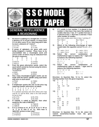 GENERAL AWARENESS – MARCH 2015 62
S S C MODEL
TEST PAPER
GENERAL INTELLIGENCE
& REASONING
1) An insect is walking in a straight line. It covers
a distance of 15 cm per minute. It comes back
2.5 cm after every 15 cm. How long will it take
to cover a distance of 1 metre?
a) 6.5 min b) 8 min
c) 10 min d) 12 min
2) A group of alphabets are given with each
being assigned a number. These have to be
unscrambled into a meaningful word and
correct order of letters may be indicated from
the given responses.
T M H R E O
5 4 3 2 1 0
a) 025314 b) 315402
c) 405312 d) 504231
3) From the given alternative words, select the
word which cannot be formed using the letters
of the given word:
TRIVANDRUM
a) RAIN b) DRUM
c) TRAIN d) DRUK
4) How many meaningful English words can be
made with the letters ‘OEHM’ using each letter
only once in each word?
a) FOUR b) THREE
c) TWO d) ONE
5) A shopkeeper quotes the rate on the price tag
replacing number with letters as follow:
0 1 2 3 4 5 6 7 8 9
B R O W N S T I C K
If a customer purchases two items whose price tags
read Rs IIT and Rs NICK, what is the total amount
he has to Pay?
a) Rs 4776 b) Rs 4765
c) Rs 5565 d) Rs 5665
6) If CASUAL is coded as SACLAU, then what
would be the code of MATRIC?
a) CIRTAM b) TMAICR
c) TAMCIR d) ATMCIR
7) If ‘S’ is written as ‘H’, ‘R’ as ‘@’ ‘A’ as ‘’ ‘M’ as
‘#’ ‘T’ as ‘$’ and ‘E’ as ‘%’, then how is
‘MASTER’ written in that code?
a) #H$%@ b) #H$%@
c) #$H%@ d) #H%@$
8) If I candle in box number 1 is placed in box
number 2, then box-2 has twice the number of
candles that box 1 has. If 1 candle from box-2
is placed in box-1, then box-2 and box-1 have
same number of candles.
How many candles were there in box-1 and box-2?
Box-1 Box-2 Box-1 Box-2
a) 5 : 3 b) 7 : 5
c) 6 : 4 d) 5 : 7
9) Which of the following interchange of signs
would make the equation correct? 6 x 4 + 2 =
16
a) + and x, 2 & 4 b) + and x, 4 & 6
c) + and x, 2 & 6 d) + and x, 3 & 4
10) Select the correct combination of
mathematical signs to replace the * signs and
to balance the following equation:
45 * 3 * 6 * 2 * 16
a) + x  = b) +  - =
c) x + = x d) x - = x
11) Select the correct combination of
mathematical signs to replace * signs and to
balance the following equation:
8 * 5 * 10 * 2 * 25
a) + x  = b) +  - =
c) x + = x d) x - = x
Direction: In Question Nos. 12 to 14, select the
missing number from the given responses.
12) 7 6 6
8 6 ?
3 4 6
168 144 120
a) 8 b) 10
c) 5 d) 4
13) 8 5 6
3 7 5
1 4 2
74 90 ?
a) 65 b) 85
c) 52 d) 76
14) 22 46 24
27 58 31
32 68 ?
a) 46 b) 36
c) 32 d) 38
Direction: In Question Nos. 15 to 20, select the
related word/letter/number from the given
alternatives.
 