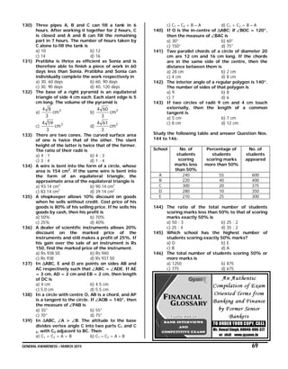 GENERAL AWARENESS – MARCH 2015 69
130) Three pipes A, B and C can fill a tank in 6
hours. After working it together for 2 hours, C
is closed and A and B can fill the remaining
part in 7 hours. The number of hours taken by
C alone to fill the tank is
a) 10 b) 12
c) 14 d) 16
131) Pratibha is thrice as efficient as Sonia and is
therefore able to finish a piece of work in 60
days less than Sonia. Pratibha and Sonia can
individually complete the work respectively in
a) 30, 60 days b) 60, 90 days
c) 30, 90 days d) 40, 120 days
132) The base of a right pyramid is an equilateral
triangle of side 4 cm each. Each slant edge is 5
cm long. The volume of the pyramid is
a)
3
cm
3
84
b)
3
cm
3
604
c)
3
cm
3
594
d)
3
cm
3
614
133) There are two cones. The curved surface area
of one is twice that of the other. The slant
height of the latter is twice that of the former.
The ratio of their radii is
a) 4 : 1 b) 4 : 3
c) 3 : 4 d) 1 : 4
134) A wire is bent into the form of a circle, whose
area is 154 cm2
. If the same wire is bent into
the form of an equilateral triangle, the
approximate area of the equilateral triangle is
a) 93.14 cm2
b) 90.14 cm2
c) 83.14 cm2
d) 39.14 cm2
135) A shopkeeper allows 10% discount on goods
when he sells without credit. Cost price of his
goods is 80% of his selling price. If he sells his
goods by cash, then his profit is
a) 50% b) 70%
c) 25% d) 40%
136) A dealer of scientific instruments allows 20%
discount on the marked price of the
instruments and still makes a profit of 25%. If
his gain over the sale of an instrument is Rs
150, find the marked price of the instrument.
a) Rs 938.50 b) Rs 940
c) Rs 938 d) Rs 937.50
137) In ∆ABC, E and D are points on sides AB and
AC respectively such that ABC = ADE. If AE
= 3 cm, AD = 2 cm and EB = 2 cm, then length
of DC is
a) 4 cm b) 4.5 cm
c) 5.0 cm d) 5.5 cm
138) In a circle with centre O, AB is a chord, and AP
is a tangent to the circle. If AOB = 140°, then
the measure of PAB is
a) 35° b) 55°
c) 70° d) 75°
139) In ∆ABC, A > B. The altitude to the base
divides vertex angle C into two parts C1 and C
2, with C2 adjacent to BC. Then
a) C1 + C2 = A + B b) C1 – C2 = A – B
c) C1 – C2 = B – A d) C1 + C2 = B – A
140) If O is the in-centre of ∆ABC; if BOC = 120°,
then the measure of BAC is
a) 30° b) 60°
c) 150° d) 75°
141) Two parallel chords of a circle of diameter 20
cm are 12 cm and 16 cm long. If the chords
are in the same side of the centre, then the
distance between them is
a) 28 cm b) 2 cm
c) 4 cm d) 8 cm
142) The interior angle of a regular polygon is 140°.
The number of sides of that polygon is
a) 9 b) 8
c) 7 d) 6
143) If two circles of radii 9 cm and 4 cm touch
externally, then the length of a common
tangent is
a) 5 cm b) 7 cm
c) 8 cm d) 12 cm
Study the following table and answer Question Nos.
144 to 146:
School No. of
students
scoring
marks less
than 50%
Percentage of
students
scoring marks
more than 50%
No. of
students
appeared
A 240 55 600
B 220 40 400
C 300 20 375
D 280 10 350
E 210 25 300
144) The ratio of the total number of students
scoring marks less than 50% to that of scoring
marks exactly 50% is
a) 50 : 3 b) 25 : 2
c) 25 : 4 d) 35 : 2
145) Which school has the highest number of
students scoring exactly 50% marks?
a) D b) E
c) B d) A
146) The total number of students scoring 50% or
more marks is
a) 1250 b) 875
c) 775 d) 675
 