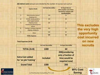 (B) Indirect costs (annual costs divided by the number of courses run) such as:

  S.No.                                     On Fresh Recruit(Rs)        On Gyani Recruit
                  Expense Heads
                                                                   (Only Involves cost of time
                                                                   devoted by company with
                                                                        GyanBuddy)(Rs)
    1)         Administration (record               100                        10
                    keeping, etc.)
    2)        Clerical, typing, graphics,           100                        Nil
                other support people
    3)             Ongoing course                   100                        10
             maintenance/development
                         efforts
    4)      Catalogs, mailings, programs,           100                        10
                 shipping, telephone
    5)                                              100                        Nil
                         Other
                                                    500                        30
               TOTAL Expenses


Total Expenses (A+B)
                                       On Fresh Recruit(Rs)           On Gyani Recruit(Rs)

          TOTAL (A+B)                        1300                          60
                                                                   200(considering
                                                                   only a fraction of
Extra Cost added                            Included                time would be
for ‘on job Training’                                               required now)
     Grand Total                             1300                         260

                                                                                           80% Cost
                   (c)Techbuddy Consulting Pvt. Ltd.                                        Saving
 