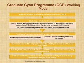 Analysis of available Job Profiles & their Requirements at our GPOs


                            Students are selected on the basis of
 Level 1: Score in National Level Gyan Enhancement Tests(GET). We consider the scores of
        students in individual topics rather than the total to evaluate their interests
       Level 2: Psychometric analysis to assess their overall behaviour and attitude



       First Phase of mentoring at Gyanbuddy to make students more Employable
                                                   Complete Performance Analysis ensuring
Mentoring under our Specialist Gyanbearers
                                                                 the quality


 Recruitment process of the Employable Candidates called Gyani Recruits by GPOs at our
                                    Gyan Centers

Recruiting GPOs put Gyani Recruits into the Second Phase of Unpaid on Job Training along
                                 with Responsibilities .

   GPOs pay TechBuddy an amount equal to the total salary of the Gyani Recruits during
                       Second Phase of Unpaid on Job Training

                    (c)Techbuddy Consulting Pvt. Ltd.
 