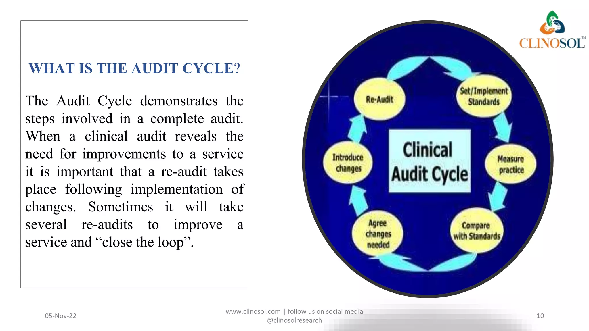 05-Nov-22
www.clinosol.com | follow us on social media
@clinosolresearch
10
WHAT IS THE AUDIT CYCLE?
The Audit Cycle demonstrates the
steps involved in a complete audit.
When a clinical audit reveals the
need for improvements to a service
it is important that a re-audit takes
place following implementation of
changes. Sometimes it will take
several re-audits to improve a
service and “close the loop”.
 