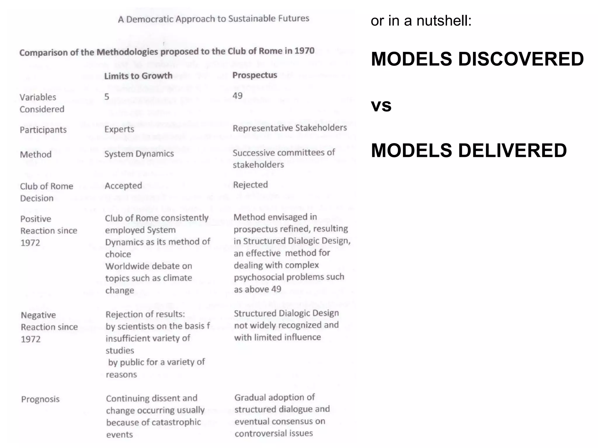 or in a nutshell:
MODELS DISCOVERED
vs
MODELS DELIVERED
 