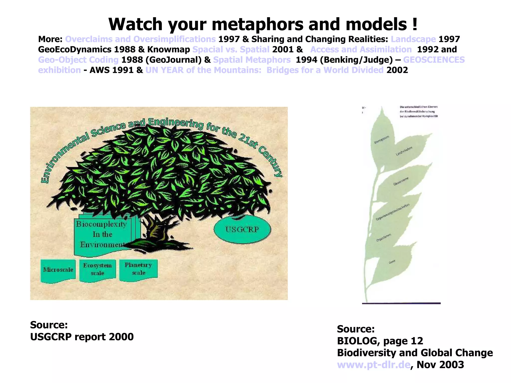 Watch your metaphors and models !
More: Overclaims and Oversimplifications 1997 & Sharing and Changing Realities: Landscape 1997
GeoEcoDynamics 1988 & Knowmap Spacial vs. Spatial 2001 & Access and Assimilation 1992 and
Geo-Object Coding 1988 (GeoJournal) & Spatial Metaphors 1994 (Benking/Judge) – GEOSCIENCES
exhibition - AWS 1991 & UN YEAR of the Mountains: Bridges for a World Divided 2002
Source:
USGCRP report 2000
Source:
BIOLOG, page 12
Biodiversity and Global Change
www.pt-dlr.de, Nov 2003
 