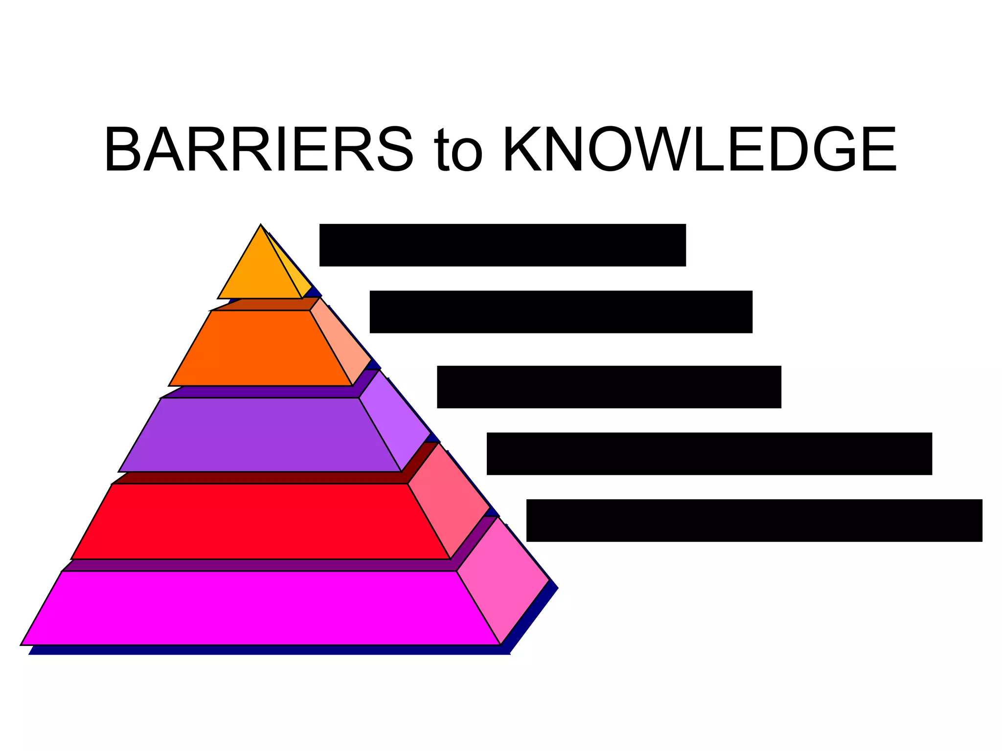 CONCEPTUAL AMBIGUITIES
EXPLOSION of INFORMATION
OBSTACLES in TRACKING
LIMITED GLOBAL CONFERENCING
DISCONNECTS & POOR FEEDBACK
BARRIERS to KNOWLEDGE
 