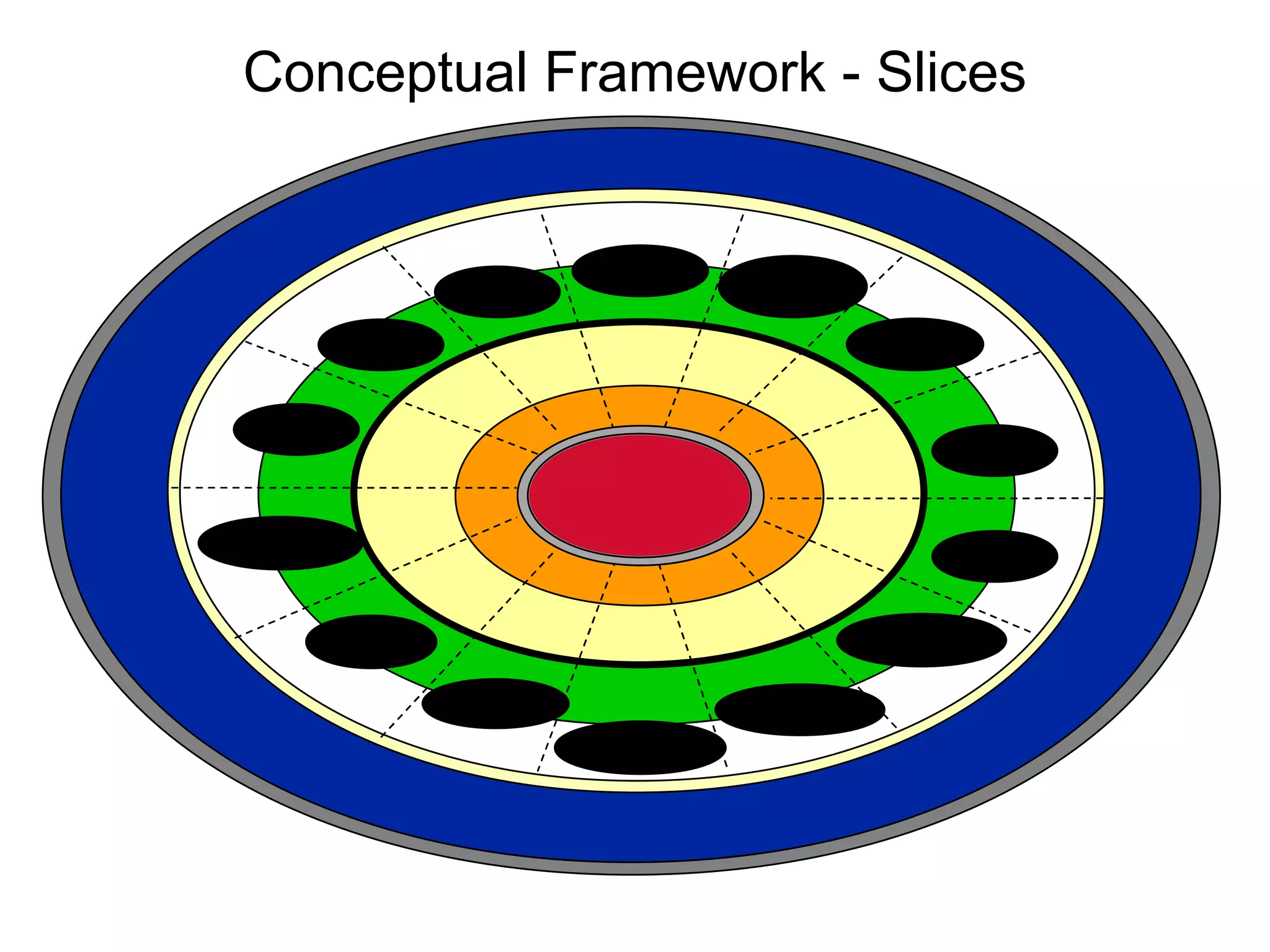 Conceptual Framework - Slices
Mobility
Agriculture
Land Use
Water
Governance
Conflicts
Urbanization
Consumption
Unmet Needs
Population
Migration
Energy
Trade
Industry
 