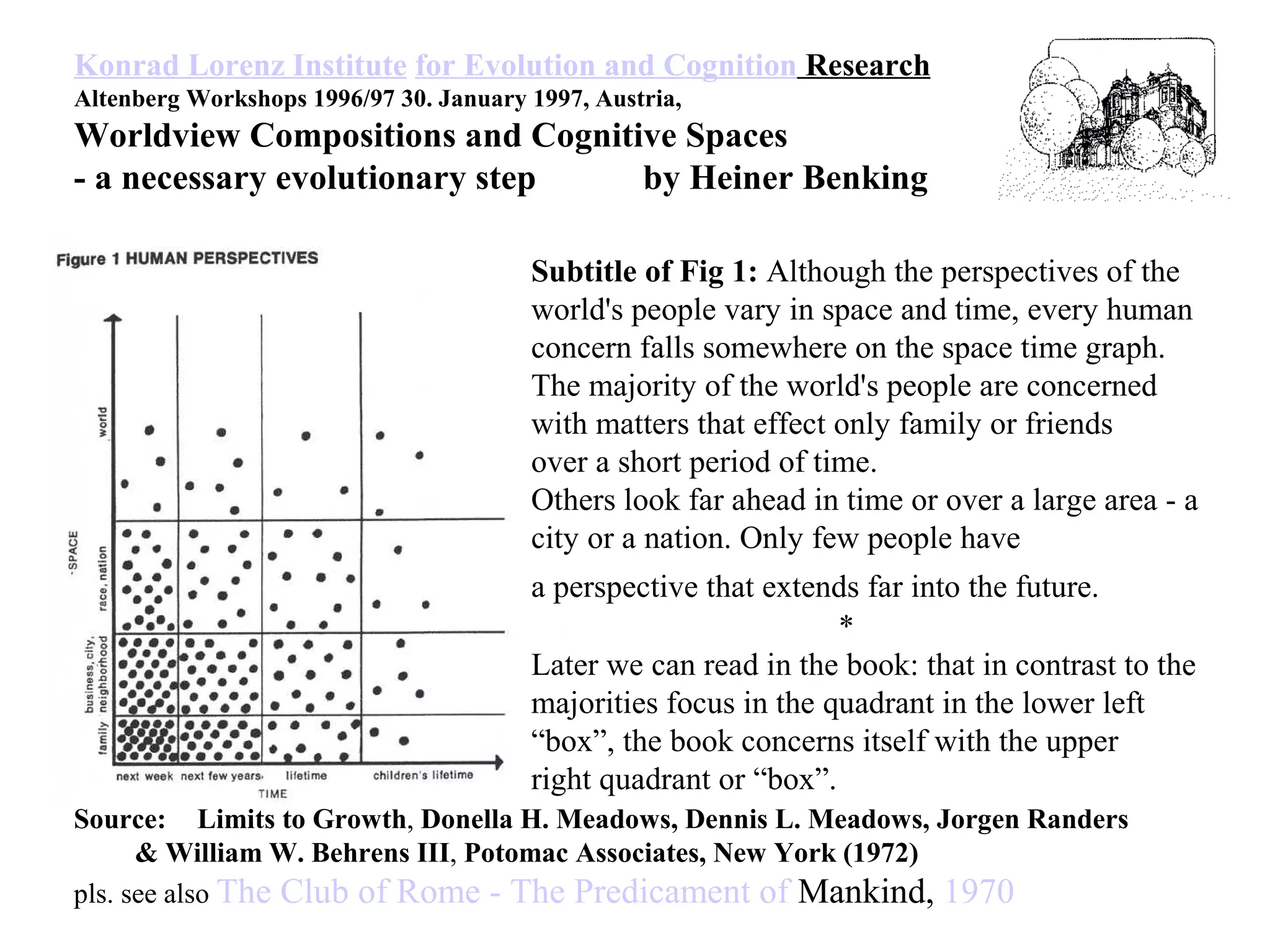 Konrad Lorenz Institute for Evolution and Cognition Research
Altenberg Workshops 1996/97 30. January 1997, Austria,
Worldview Compositions and Cognitive Spaces
- a necessary evolutionary step by Heiner Benking
Source: Limits to Growth, Donella H. Meadows, Dennis L. Meadows, Jorgen Randers
& William W. Behrens III, Potomac Associates, New York (1972)
pls. see also The Club of Rome - The Predicament of Mankind, 1970
Subtitle of Fig 1: Although the perspectives of the
world's people vary in space and time, every human
concern falls somewhere on the space time graph.
The majority of the world's people are concerned
with matters that effect only family or friends
over a short period of time.
Others look far ahead in time or over a large area - a
city or a nation. Only few people have
a perspective that extends far into the future.
*
Later we can read in the book: that in contrast to the
majorities focus in the quadrant in the lower left
“box”, the book concerns itself with the upper
right quadrant or “box”.
 
