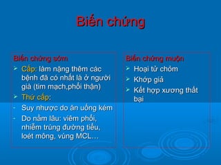 Biến chứngBiến chứng
Biến chứng sớmBiến chứng sớm
 Cấp:Cấp: làm nặng thêm cáclàm nặng thêm các
bệnh đã có nhất là ở ngườibệnh đã có nhất là ở người
già (tim mạch,phổi thận)già (tim mạch,phổi thận)
 Thứ cấpThứ cấp::
- Suy nhược do ăn uống kémSuy nhược do ăn uống kém
- Do nằm lâu: viêm phổi,Do nằm lâu: viêm phổi,
nhiễm trùng đường tiểu,nhiễm trùng đường tiểu,
loét mông, vùng MCL…loét mông, vùng MCL…
Biến chứng muộnBiến chứng muộn
 Hoại tử chỏmHoại tử chỏm
 Khớp giảKhớp giả
 Kết hợp xương thấtKết hợp xương thất
bạibại
 